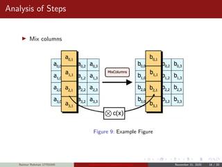 Analysis of Steps
Mix columns
Figure 9: Example Figure
Naimur Rahman 17701045 Advanced Encryption Standard November 21, 2020 16 / 20
 