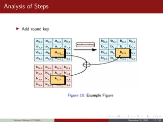 Analysis of Steps
Add round key
Figure 10: Example Figure
Naimur Rahman 17701045 Advanced Encryption Standard November 21, 2020 17 / 20
 