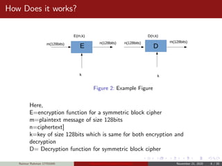How Does it works?
Figure 2: Example Figure
Here,
E=encryption function for a symmetric block cipher
m=plaintext message of size 128bits
n=ciphertext]
k=key of size 128bits which is same for both encryption and
decryption
D= Decryption function for symmetric block cipher
Naimur Rahman 17701045 Advanced Encryption Standard November 21, 2020 6 / 20
 