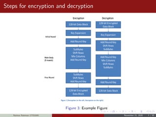 Steps for encryption and decryption
Figure 3: Example Figure
Naimur Rahman 17701045 Advanced Encryption Standard November 21, 2020 7 / 20
 