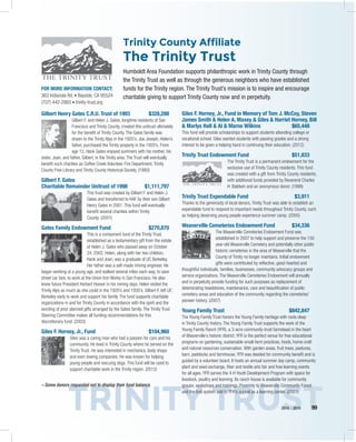 TRINITY TRUST2014 – 2015 99
Trinity County Affiliate
The Trinity Trust
Humboldt Area Foundation supports philanthropic work in Trinity County through
the Trinity Trust as well as through the generous neighbors who have established
funds for the Trinity region. The Trinity Trust’s mission is to inspire and encourage
charitable giving to support Trinity County now and in perpetuity.
Gilbert Henry Gates C.R.U. Trust of 1993	 $328,288
Gilbert F. and Helen J. Gates, longtime residents of San
Francisco and Trinity County, created this unitrust ultimately
for the benefit of Trinity County. The Gates family was
drawn to the Trinity Alps in the 1920’s. Joe Joseph, Helen’s
father, purchased the Trinity property in the 1920’s. From
age 12, Hank Gates enjoyed summers with his mother, his
sister, Joan, and father, Gilbert, in the Trinity area. The Trust will eventually
benefit such charities as Coffee Creek Volunteer Fire Department, Trinity
County Free Library and Trinity County Historical Society. (1993)
Gilbert F. Gates
Charitable Remainder Unitrust of 1998	 $1,111,797
This trust was created by Gilbert F. and Helen J.
Gates and transferred to HAF by their son Gilbert
Henry Gates in 2001. This fund will eventually
benefit several charities within Trinity
County. (2001)
Gates Family Endowment Fund	 $270,870
This is a component fund of the Trinity Trust,
established as a testamentary gift from the estate
of Helen J. Gates who passed away on October
24, 2002. Helen, along with her two children,
Hank and Joan, was a graduate of UC Berkeley.
Her father was a self-made mining engineer. He
began working at a young age, and walked several miles each way, to save
street car fare, to work at the Union Iron Works in San Francisco. He also
knew future President Herbert Hoover in his mining days. Helen visited the
Trinity Alps as much as she could in the 1920’s and 1930’s. Gilbert F. left UC
Berkeley early to work and support his family. The fund supports charitable
organizations in and for Trinity County in accordance with the spirit and the
wording of prior planned gifts arranged by the Gates family. The Trinity Trust
Steering Committee makes all funding recommendations for this
discretionary fund. (2003)
Giles F. Horney, Jr., Fund	 $104,960
Giles was a caring man who had a passion for cars and his
community. He lived in Trinity County where he served on the
Trinity Trust. He was interested in mechanics, body shops
and even towing companies. He was known for helping
young people and rescuing dogs. This fund will be used to
support charitable work in the Trinity region. (2012)
FOR MORE INFORMATION CONTACT:
363 Indianola Rd. • Bayside, CA 95524
(707) 442-2993 • trinity-trust.org
Giles F. Horney, Jr., Fund in Memory of Tom J. McCoy, Steven
James Smith & Helen A. Maxey & Giles & Harriet Horney, Bill
& Marlys Hall & Al & Marne Wilkins	 $65,448
This fund will provide scholarships to support students attending college or
vocational school. Giles wanted students with passing grades and a strong
interest to be given a helping hand in continuing their education. (2012)
Trinity Trust Endowment Fund	 $51,833
The Trinity Trust is a permanent endowment for the
exclusive use of Trinity County residents. This fund
was created with a gift from Trinity County residents,
with additional funds provided by Reverend Charles
H. Baldwin and an anonymous donor. (1998)
Trinity Trust Expendable Fund	 $3,911
Thanks to the generosity of local donors, Trinity Trust was able to establish an
expendable fund to respond to important needs throughout Trinity County, such
as helping deserving young people experience summer camp. (2005)
Weaverville Cemeteries Endowment Fund	 $34,336
The Weaverville Cemeteries Endowment Fund was
established in 2007 to help support and preserve the 150
year-old Weaverville Cemetery and potentially other public
historic cemeteries in the area of Weaverville that the
County of Trinity no longer maintains. Initial endowment
gifts were contributed by reflective, good-hearted and
thoughtful individuals, families, businesses, community advocacy groups and
service organizations. The Weaverville Cemeteries Endowment will annually
and in perpetuity provide funding for such purposes as replacement of
deteriorating headstones, maintenance, care and beautification of public
cemetery areas and education of the community regarding the cemeteries’
pioneer history. (2007)
Young Family Trust	 $842,847
The Young Family Trust honors the Young Family heritage with roots deep
in Trinity County history. The Young Family Trust supports the work of the
Young Family Ranch (YFR), a 3-acre community-trust farmstead in the heart
of Weaverville’s historic district. YFR is the perfect venue for free educational
programs on gardening, sustainable small-farm practices, foods, home-craft
and natural resources conservation. With garden areas, fruit trees, pastures,
barn, paddocks and farmhouse, YFR was deeded for community benefit and is
guided by a volunteer board. It hosts an annual summer day camp, community
plant and seed exchange, fiber and textile arts fair and free learning events
for all ages. YFR serves the 4-H Youth Development Program with space for
livestock, poultry and learning. Its ranch house is available for community
groups, workshops and trainings. Proximity to Weaverville Community Forest
and the trail system add to YFR’s appeal as a learning center. (2001)
– Some donors requested not to display their fund balance.
 