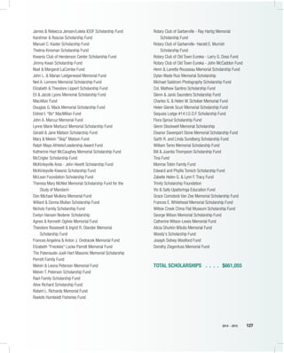 2014 – 2015 127
James & Rebecca Jensen/Loleta IOOF Scholarship Fund	
Karshner & Roscoe Scholarship Fund	
Manuel C. Kaster Scholarship Fund	
Thelma Kinsman Scholarship Fund	
Kiwanis Club of Henderson Center Scholarship Fund	
Jimmy Kwan Scholarship Fund	
Noel & Margaret LaCombe Fund	
John L. & Marian Ledgerwood Memorial Fund	
Neil A. Lemons Memorial Scholarship Fund	
Elizabeth & Theodore Lippert Scholarship Fund	
Eli & Jacob Lyons Memorial Scholarship Fund	
MacAlton Fund	
Douglas G. Mack Memorial Scholarship Fund	
Eldred I. "Bo" MacMillan Fund	
John A. Marcuz Memorial Fund	
Lynne Marie Martucci Memorial Scholarship Fund	
Gerald & Jane Matson Scholarship Fund	
Mary & Melvin "Skip" Matson Fund	
Ralph Mayo Athlete/Leadership Award Fund	
Katherine Hoyt McCaughey Memorial Scholarship Fund	
McCrigler Scholarship Fund	
McKinleyville Area - John Hewitt Scholarship Fund	
McKinleyville Kiwanis Scholarship Fund	
McLean Foundation Scholarship Fund	
Theresa Mary McNiel Memorial Scholarship Fund for the
Study of Mandarin	
Don Michael Mulkins Memorial Fund	
Willard & Donna Mullan Scholarship Fund	
Nichols Family Scholarship Fund	
Evelyn Hansen Noderer Scholarship	
Agnes & Kenneth Ogilvie Memorial Fund	
Theodore Roosevelt & Ingrid R. Olander Memorial
Scholarship Fund	
Frances Angelina & Anton J. Ondracek Memorial Fund	
Elizabeth "Freckles" Locke Parrott Memorial Fund	
The Patenaude-Juell-Hart Masonic Memorial Scholarship	
Perrett Family Fund	
Melvin & Leona Peterson Memorial Fund	
Melvin T. Peterson Scholarship Fund	
Rael Family Scholarship Fund	
Alive Richard Scholarship Fund	
Robert L. Richards Memorial Fund	
Roelofs Humboldt Fisheries Fund	
Rotary Club of Garberville - Ray Hartig Memorial
Scholarship Fund	
Rotary Club of Garberville- Harold E. Murrish
Scholarship Fund	
Rotary Club of Old Town Eureka - Larry G. Doss Fund	
Rotary Club of Old Town Eureka - John McCaddon Fund	
Henri & Lanette Rousseau Memorial Scholarship Fund	
Dylan Wade Ruiz Memorial Scholarship	
Michael Salstrom Photography Scholarship Fund	
Col. Mathew Santino Scholarship Fund	
Glenn & Janis Saunders Scholarship Fund	
Charles G. & Helen W. Schober Memorial Fund	
Helen Gierek Scuri Memorial Scholarship Fund	
Sequoia Lodge #14 I.O.O.F Scholarship Fund	
Flora Sproul Scholarship Fund	
Glenn Stockwell Memorial Scholarship	
Eleanor Davenport Stone Memorial Scholarship Fund	
Garth R. and Linda Sundberg Scholarship Fund	
William Tamo Memorial Scholarship Fund	
Bill & Juanita Thompson Scholarship Fund	
Tina Fund	
Monroe Tobin Family Fund	
Edward and Phyllis Tomich Scholarship Fund	
Zabelle Helen G. & Lynn F. Tracy Fund	
Trinity Scholarship Foundation	
Vis & Sally Upatisringa Education Fund	
Grace Comstock Van Zee Memorial Scholarship Fund	
Frances E. Whitehead Memorial Scholarship Fund	
Willow Creek China Flat Museum Scholarship Fund	
George Wilson Memorial Scholarship Fund	
Catherine Wilson-Lewis Memorial Fund	
Alicia Shurkin Wilutis Memorial Fund	
Woody's Scholarship Fund	
Joseph Sidney Woolford Fund	
Dorothy Ziegenfuss Memorial Fund	
TOTAL SCHOLARSHIPS  .  .  .  .  . $661,055
 