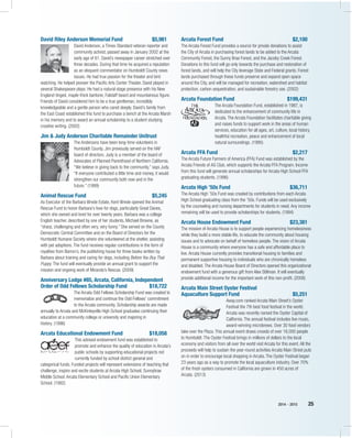 2014 – 2015 25
David Riley Anderson Memorial Fund	 $5,981
David Anderson, a Times-Standard veteran reporter and
community activist, passed away in January 2002 at the
early age of 61. David’s newspaper career stretched over
three decades. During that time he acquired a reputation
as an eloquent commentator on Humboldt County news
issues. He had true passion for the theater and bird
watching. He helped pioneer the Pacific Arts Center Theater. David played in
several Shakespeare plays. He had a natural stage presence with his New
England-tinged, maple-thick baritone, Falstaff beard and mountainous figure.
Friends of David considered him to be a true gentleman, incredibly
knowledgeable and a gentle person who cared deeply. David’s family from
the East Coast established this fund to purchase a bench at the Arcata Marsh
in his memory and to award an annual scholarship to a student studying
creative writing. (2002)
Jim & Judy Anderson Charitable Remainder Unitrust
The Andersons have been long-time volunteers in
Humboldt County. Jim previously served on the HAF
board of directors. Judy is a member of the board of
Advocates of Planned Parenthood of Northern California.
“We believe in giving back to the community,” says Judy.
“If everyone contributed a little time and money, it would
strengthen our community both now and in the
future.” (1999)
Animal Rescue Fund	 $5,245
As Executor of the Barbara Wrede Estate, Kent Wrede opened the Animal
Rescue Fund to honor Barbara's love for dogs, particularly Great Danes,
which she owned and bred for over twenty years. Barbara was a college
English teacher, described by one of her students, Michael Browne, as
“sharp, challenging and often very, very funny.” She served on the County
Democratic Central Committee and on the Board of Directors for the
Humboldt Humane Society where she volunteered at the shelter, assisting
with pet adoptions. The fund receives regular contributions in the form of
royalties from Barron’s, the publishing house for three books written by
Barbara about training and caring for dogs, including Before You Buy That
Puppy. The fund will eventually provide an annual grant to support the
mission and ongoing work of Miranda’s Rescue. (2009)
Anniversary Lodge #85, Arcata, California, Independent
Order of Odd Fellows Scholarship Fund	 $18,722
The Arcata Odd Fellows Scholarship Fund was created to
memorialize and continue the Odd Fellows’ commitment
to the Arcata community. Scholarship awards are made
annually to Arcata and McKinleyville High School graduates continuing their
education at a community college or university and majoring in
history. (1996)
Arcata Educational Endowment Fund	 $18,058
This advised endowment fund was established to
promote and enhance the quality of education in Arcata’s
public schools by supporting educational projects not
currently funded by school district general and
categorical funds. Funded projects will represent extensions of teaching that
challenge, inspire and excite students at Arcata High School, Sunnybrae
Middle School, Arcata Elementary School and Pacific Union Elementary
School. (1992)
Arcata Forest Fund	 $2,100
The Arcata Forest Fund provides a source for private donations to assist
the City of Arcata in purchasing forest lands to be added to the Arcata
Community Forest, the Sunny Brae Forest, and the Jacoby Creek Forest.
Donations to this fund will go only towards the purchase and restoration of
forest lands, and will help the City leverage State and Federal grants. Forest
lands purchased through these funds preserve and expand open space
around the City, and will be managed for recreation, watershed and habitat
protection, carbon sequestration, and sustainable forestry use. (2002)
Arcata Foundation Fund	 $199,431
The Arcata Foundation Fund, established in 1987, is
dedicated to the enhancement of community life in
Arcata. The Arcata Foundation facilitates charitable giving
and raises funds to support work in the areas of human
services, education for all ages, art, culture, local history,
healthful recreation, peace and enhancement of local
natural surroundings. (1995)
Arcata FFA Fund	 $2,217
The Arcata Future Farmers of America (FFA) Fund was established by the
Arcata Friends of AG Club, which supports the Arcata FFA Program. Income
from this fund will generate annual scholarships for Arcata High School FFA
graduating students. (1996)
Arcata High ’50s Fund	 $36,711
The Arcata High ’50s Fund was created by contributions from each Arcata
High School graduating class from the ’50s. Funds will be used exclusively
by the counseling and nursing departments for students in need. Any income
remaining will be used to provide scholarships for students. (1994)
Arcata House Endowment Fund	 $23,381
The mission of Arcata House is to support people experiencing homelessness
while they build a more stable life, to educate the community about housing
issues and to advocate on behalf of homeless people. The vision of Arcata
House is a community where everyone has a safe and affordable place to
live. Arcata House currently provides transitional housing to families and
permanent supportive housing to individuals who are chronically homeless
and disabled. The Arcata House Board of Directors opened this organizational
endowment fund with a generous gift from Alex Stillman. It will eventually
provide additional income for the important work of this non-profit. (2008)
Arcata Main Street Oyster Festival
Aquaculture Support Fund	 $5,251
Away.com ranked Arcata Main Street’s Oyster
Festival the 7th best food festival in the world.
Arcata was recently named the Oyster Capital of
California. The annual festival includes live music,
award-winning microbrews. Over 30 food vendors
take over the Plaza. This annual event draws crowds of over 18,000 people
to Humboldt. The Oyster Festival brings in millions of dollars to the local
economy and visitors from all over the world visit Arcata for this event. All the
proceeds will help to sustain the year-round activities Arcata Main Street puts
on in order to encourage local shopping in Arcata. The Oyster Festival began
23 years ago as a way to promote the local aquaculture industry. Over 70%
of the fresh oysters consumed in California are grown in 450 acres of
Arcata. (2013)
 