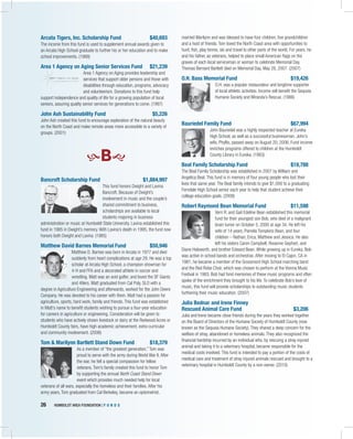 26	 HUMBOLDT AREA FOUNDATION | F U N D S 	
Arcata Tigers, Inc. Scholarship Fund	 $40,693
The income from this fund is used to supplement annual awards given to
an Arcata High School graduate to further his or her education and to make
school improvements. (1988)
Area 1 Agency on Aging Senior Services Fund	 $21,239
Area 1 Agency on Aging provides leadership and
services that support older persons and those with
disabilities through education, programs, advocacy
and volunteerism. Donations to this fund help
support independence and quality of life for a growing population of local
seniors, assuring quality senior services for generations to come. (1997)
John Ash Sustainability Fund	 $5,226
John Ash created this fund to encourage exploration of the natural beauty
on the North Coast and make remote areas more accessible to a variety of
groups. (2001)
B
Bancroft Scholarship Fund	 $1,884,997
This fund honors Dwight and Lavina
Bancroft. Because of Dwight’s
involvement in music and the couple’s
shared commitment to business,
scholarships are available to local
students majoring in business
administration or music at Humboldt State University. Lavina established this
fund in 1985 in Dwight’s memory. With Lavina’s death in 1995, the fund now
honors both Dwight and Lavina. (1985)
Matthew David Barnes Memorial Fund	 $50,946
Matthew D. Barnes was born in Arcata in 1977 and died
suddenly from heart complications at age 29. He was a top
scholar at Arcata High School, a champion showman for
4-H and FFA and a decorated athlete in soccer and
wrestling. Matt was an avid golfer, and loved the SF Giants
and 49ers. Matt graduated from Cal Poly, SLO with a
degree in Agriculture Engineering and afterwards, worked for the John Deere
Company. He was devoted to his career with them. Matt had a passion for
agriculture, sports, hard work, family and friends. This fund was established
in Matt’s name to benefit students wishing to pursue a four-year education
for careers in agriculture or engineering. Consideration will be given to
students who have actively shown livestock or dairy at the Redwood Acres or
Humboldt County fairs, have high academic achievement, extra-curricular
and community involvement. (2006)
Tom & Marilynn Bartlett Stand Down Fund	 $18,379
As a member of “the greatest generation,” Tom was
proud to serve with the army during World War II. After
the war, he felt a special compassion for fellow
veterans. Tom’s family created this fund to honor Tom
by supporting the annual North Coast Stand Down
event which provides much needed help for local
veterans of all wars, especially the homeless and their families. After his
army years, Tom graduated from Cal Berkeley, became an optometrist,
married Marilynn and was blessed to have four children, five grandchildren
and a host of friends. Tom loved the North Coast area with opportunities to
hunt, fish, play tennis, ski and travel to other parts of the world. For years, he
and his father, as veterans, helped to place small American flags on the
graves of each local serviceman or woman to celebrate Memorial Day.
Thomas Bernard Bartlett died on Memorial Day, May 28, 2007. (2007)
O.H. Bass Memorial Fund	 $19,426
O.H. was a popular restaurateur and longtime supporter
of local athletic activities. Income will benefit the Sequoia
Humane Society and Miranda’s Rescue. (1986)
Bauriedel Family Fund	 $67,994
John Bauriedel was a highly respected teacher at Eureka
High School, as well as a successful businessman. John’s
wife, Phyllis, passed away on August 20, 2006. Fund income
enriches programs offered to children at the Humboldt
County Library in Eureka. (1983)
Beal Family Scholarship Fund	 $18,788
The Beal Family Scholarship was established in 2007 by William and
Angelica Beal. This fund is in memory of four young people who lost their
lives that same year. The Beal family intends to give $1,000 to a graduating
Ferndale High School senior each year to help that student achieve their
college education goals. (2008)
Robert Raymond Bean Memorial Fund	 $11,598
Vern R. and Gail Edeline Bean established this memorial
fund for their youngest son Bob, who died of a malignant
brain tumor on October 5, 2000 at age 34. He left his
wife of 14 years, Pamela Tompkins Bean, and four
children – Nathan, Erica, Matthew and Jessica. He also
left his sisters Caren Campbell, Rosanne Gephart, and
Diane Holsworth, and brother Edward Bean. While growing up in Eureka, Bob
was active in school bands and orchestras. After moving to El Cajon, CA in
1981, he became a member of the Grossmont High School marching band
and the Red Robe Choir, which was chosen to perform at the Vienna Music
Festival in 1983. Bob had fond memories of these music programs and often
spoke of the enrichment they brought to his life. To celebrate Bob’s love of
music, this fund will provide scholarships to outstanding music students
furthering their music education. (2007)
Julia Bednar and Irene Finney
Rescued Animal Care Fund	 $3,206
Julia and Irene became close friends during the years they worked together
on the Board of Directors of the Humane Society of Humboldt County (now
known as the Sequoia Humane Society). They shared a deep concern for the
welfare of stray, abandoned or homeless animals. They also recognized the
financial hardship incurred by an individual who, by rescuing a stray injured
animal and taking it to a veterinary hospital, became responsible for the
medical costs involved. This fund is intended to pay a portion of the costs of
medical care and treatment of stray injured animals rescued and brought to a
veterinary hospital in Humboldt County by a non-owner. (2010)
 