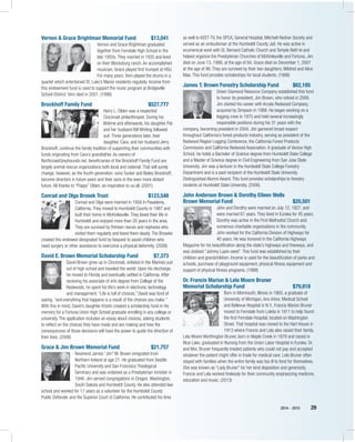 2014 – 2015 29
Vernon & Grace Brightman Memorial Fund	 $13,041
Vernon and Grace Brightman graduated
together from Ferndale High School in the
late 1920s. They married in 1935 and lived
on their Blocksburg ranch. An accomplished
musician, Grace played first trumpet at HSU.
For many years, Vern played the drums in a
quartet which entertained St. Luke’s Manor residents regularly. Income from
this endowment fund is used to support the music program at Bridgeville
School District. Vern died in 2001. (1996)
Brockhoff Family Fund	 $527,777
Harry L. Olden was a respected
Cincinnati philanthropist. During his
lifetime and afterwards, his daughter Pat
and her husband Bill Whiting followed
suit. Three generations later, their
daughter, Cara, and her husband Jerry
Brockhoff, continue the family tradition of supporting their communities with
funds originating from Cara’s grandfather. As owners of
NorthcoastGreyhounds.net, beneficiaries of the Brockhoff Family Fund are
largely animal rescue organizations both local and national. That will surely
change, however, as the fourth generation, sons Tucker and Bailey Brockhoff,
become directors in future years and their sons in the even more distant
future. All thanks to “Poppy” Olden, an inspiration to us all. (2001)
Conrad and Olga Brosek Trust	 $123,548
Conrad and Olga were married in 1956 in Pasadena,
California. They moved to Humboldt County in 1987 and
built their home in McKinleyville. They loved their life in
Humboldt and enjoyed more than 20 years in the area.
They are survived by thirteen nieces and nephews who
visited them regularly and loved them dearly. The Broseks
created this endowed designated fund by bequest to assist children who
need surgery or other assistance to overcome a physical deformity. (2008)
David E. Brown Memorial Scholarship Fund	 $7,373
David Brown grew up in Cincinnati, enlisted in the Marines just
out of high school and traveled the world. Upon his discharge,
he moved to Florida and eventually settled in California. After
receiving his associate of arts degree from College of the
Redwoods, he spent his life’s work in electronic technology
and management. “Life is full of choices,” David was fond of
saying, “and everything that happens is a result of the choices you make.”
With this in mind, David’s daughter Kristin created a scholarship fund in his
memory for a Fortuna Union High School graduate enrolling in any college or
university. The application includes an essay about choices, asking students
to reflect on the choices they have made and are making and how the
consequences of those decisions will have the power to guide the direction of
their lives. (2006)
Grace & Jim Brown Memorial Fund	 $21,757
Reverend James “Jim” M. Brown emigrated from
Northern Ireland at age 21. He graduated from Seattle
Pacific University and San Francisco Theological
Seminary and was ordained as a Presbyterian minister in
1946. Jim served congregations in Oregon, Washington,
South Dakota and Humboldt County. He also attended law
school and worked for 17 years as a volunteer for the Humboldt County
Public Defender and the Superior Court of California. He contributed his time
as well to KEET-TV, the SPCA, General Hospital, Mitchell-Redner Society and
served as an ombudsman at the Humboldt County Jail. He was active in
ecumenical work with St. Bernard Catholic Church and Temple Beth’el and
helped organize the Presbyterian Churches of McKinleyville and Fortuna. Jim
died on June 13, 1998, at the age of 84. Grace died on December 1, 2007
at the age of 86. They are survived by their two daughters, Mildred and Alice
Mae. This fund provides scholarships for local students. (1998)
James T. Brown Forestry Scholarship Fund	 $62,185
Green Diamond Resource Company established this fund
to honor its president, Jim Brown, who retired in 2006.
Jim started his career with Arcata Redwood Company,
acquired by Simpson in 1988. He began working on a
logging crew in 1975 and held several increasingly
responsible positions during his 31 years with the
company, becoming president in 2004. Jim garnered broad respect
throughout California’s forest products industry, serving as president of the
Redwood Region Logging Conference, the California Forest Products
Commission and California Redwood Association. A graduate of Venice High
School, he holds a Bachelor of Science degree from Humboldt State College
and a Master of Science degree in Civil Engineering from San Jose State
University. Jim was a lecturer in the Humboldt State College Forestry
Department and is a past recipient of the Humboldt State University
Distinguished Alumni Award. This fund provides scholarships to forestry
students at Humboldt State University. (2006)
John Anderson Brown & Dorothy Eileen Wells
Brown Memorial Fund	 $20,501
John and Dorothy were married on July 12, 1927, and
were married 61 years. They lived in Eureka for 45 years.
Dorothy was active in the First Methodist Church and
numerous charitable organizations in the community.
John worked for the California Division of Highways for
40 years. He was honored in the California Highways
Magazine for his beautification along the state’s highways and freeways, and
was dubbed “Johnny Lupin-seed”. This fund was established by their
children and grandchildren. Income is used for the beautification of parks and
schools, purchase of playground equipment, physical fitness equipment and
support of physical fitness programs. (1988)
Dr. Francis Marion & Lela Moore Bruner
Memorial Scholarship Fund	 $79,818
Born in Monmouth, Illinois in 1865, a graduate of
University of Michigan, Ann Arbor, Medical School
and Bellevue Hospital in N.Y., Francis Marion Bruner
moved to Ferndale from Loleta in 1911 to help found
the first Ferndale Hospital, located on Washington
Street. That hospital was moved to the Hart House in
1913 where Francis and Lela also raised their family.
Lela Moore Worthington Bruner, born in Maple Creek in 1879 and raised in
Blue Lake, graduated in Nursing from the Union Labor Hospital in Eureka. Dr.
and Mrs. Bruner frequently treated patients who could not pay and accepted
whatever the patient might offer in trade for medical care. Lela Bruner often
stayed with families when the entire family was too ill to fend for themselves.
She was known as “Lady Bruner” for her kind disposition and generosity.
Francis and Lela worked tirelessly for their community emphasizing medicine,
education and music. (2013)
 