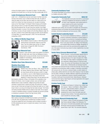2014 – 2015 33
achieves the highest grades in the subject of religion. The other will be
awarded to the student who is at the top of the class academically. (2012)
Leslie Christopherson Memorial Fund	 $641,766
Leslie “Les” L. Christopherson was born and raised in the Blue Lake area.
He lived at the family’s ranch on West End Road all his life. He spoke of
riding the wagon into the Blue Lake train station as a child to pick up an
order for his mother from Sears arriving by rail. Les spent his working
career as the “Store Keeper” for Simpson Timber Company at the Korbel
plant. During his tenure, he made many lifetime friends and formed the
Bug Creek Recreational Club. He was a long time member of the Polled
Hereford Association. Les was in the army during the Korean War, stationed
in Germany. Les was a 50 year member of the Six Rivers Masonic Lodge. He
was also a member of the Scottish Rites Society, the IOOF, and the Veterans
of Foreign Wars. Les passed away April 3, 2005. This fund will provide
scholarships. (2007)
Dr. J. William & Martha Clague Fund	 $10,568
Bill and Martha moved to Eureka in 1958. Bill practiced
general thoracic and vascular surgery for over thirty
years. Their five children grew up here. Dr. Clague
passed away on August 29, 2006. This fund is
discretionary. (1997)
Dorothy Coeur Memorial Fund	 $24,644
Dorothy K. Coeur touched a great many people in her lifetime
with her bright smile, warm heart and willingness to lend a
helping hand to young and old alike. Income from this fund is
available for humanitarian, cultural, educational and
charitable purposes. (1988)
Madeline Rose Coker Memorial Fund	 $10,583
Madeline Rose Coker
Memorial Scholarship Fund	 $64,984
Madeline Rose Coker, born May 8, 1987, enjoyed life with
her parents, Rebecca Coker and Arlen “Shag” Coker, and
her many friends until her time was cut short in a tragic
car accident on June 22, 2006. Maddie touched the lives
of many people, living in the present moment and
delighting in making others laugh. She was generous and
kind-hearted, a defender of those in the position of the underdog, a true
friend to her friends, a lover of people, animals, music and team sports.
Maddie loved to create scrapbooks, collages and journals and saved
reminders of special times in photos and words. She wrote once “I always
knew one day I’d look back and laugh at the things that made me cry. I never
knew I’d also cry one day at the things that had made me laugh.” Her friends
and family remember Maddie with the creation of two funds; one to support
a variety of charitable purposes in Southern Humboldt, the second to provide
a scholarship to graduates of South Fork High School. (2006)
Marie Coleman Scholarship Fund	 $4,603
Marie Coleman designated Humboldt Area Foundation as the beneficiary
of her IRA. After she passed away, Humboldt Area Foundation received
her gift and created this fund in accordance with her wishes to provide a
$1,000 scholarship each year to a student who resides in Curry County,
Oregon. (2004)
Community Assistance Fund
This advised expendable fund provides or supports activities that contribute
to a healthy community. (1999)
Cooperative Community Fund	 $546,184
The Cooperative Community Fund (CCF) is a permanent
endowment established and directed by members of
the North Coast Cooperative, which awards grants to
support projects and the work of community
organizations in Humboldt County. Through
collaborative grant making, the fund seeks to strengthen the community by
emphasizing projects and activities that promote democratic cooperative
principles, community development and food security. (1990)
Corbett Student Leadership Award	 $13,535
This annual award established by Kathryn L. Corbett is to
recognize outstanding contributions of student leaders to
the quality of community life in Humboldt and Del Norte.
Enrolled students at accredited Humboldt County and Del
Norte County High Schools, the College of the Redwoods,
and Humboldt State University are eligible. Recognition of
leadership contributions which enrich the community and its people is the
aim of the award. Community may consist of school, neighborhood, city, town
or county. (2007)
Sandra Nancy Corcoran Memorial Fund	 $342,029
Sandra Corcoran, a community leader, beloved friend of
many and an inveterate Democrat, helped shape the
political landscape of the region throughout the 1980s
and 1990s. She held a degree in Geography from HSU
and maintained a lifelong passion for travel and world
history. She worked with Assemblyman Dan Hauser, held
elected office in McKinleyville and dedicated herself to
many projects that improved the lives of those less fortunate. She had a quiet
countenance and extraordinary ability to engage in interesting conversation
with everyone she met. She was a voracious reader, an ardent collector of
antique glass, political ephemera and many other treasures. It was her desire
that her estate, including her valuable collections, benefit the community she
loved. This fund was established by Sandra to benefit Humboldt Library
Foundation, Northcoast Environmental Center, Clarke Museum, Redwood
Community Action Agency Trails Program and local organizations that support
animal rescue and shelter. (2011)
Crichton Family Fund	 $26,364
R. Chalmers and Virginia G. Crichton’s four children and
their spouses – Nancy V. and Robert L. Wilcox, Marilyn
Sue and A. Jerald Cleveland, Robert C. and Irene J.
Crichton and E. William and Marjorie B. Crichton,
established this fund to honor the family name and
deceased family members. This family advised fund is
used to benefit the community. (1989)
Tim Crossan Memorial Scholarship Fund	 $15,026
Tim Crossan, a native of Eureka and graduate of Eureka
High School, attended College of the Redwoods. Tim
loved sports, his favorite being baseball, which he played
all through school and with the Humboldt Crabs. Tim
passed away in April 1983. This memorial scholarship
 