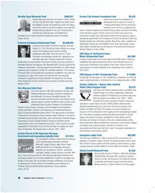 38	 HUMBOLDT AREA FOUNDATION | F U N D S 	
Dorothy Egan Memorial Fund	 $948,031
Dorothy Mae Egan was born and raised in Scotia. Dorothy
met and married Victor Egan. Together they built a home
and settled in Eureka. Her greatest joy came from taking
care of their home. If you were to walk by, you would find
Dorothy working tirelessly in her yard. It was Dorothy’s
wish that her estate be given to Humboldt Area
Foundation to be used to benefit the people and needs of Humboldt
County. (2010)
Orvamae Emmerson Endowment Fund	 $5,406,094
Long time local resident Orvamae Emmerson, was born
August 14, 1916. She left her home in Illinois as a young
woman and traveled to San Francisco, finding
employment with PG&E. There she met R.H. “Curly”
Emmerson and eventually married this “handsome man
with silver wavy hair.” Orvamae moved with Curley to
Arcata where he was involved in the lumber industry. She was a member of
Humboldt Sponsors, the Ingomar Club, Baywood Golf & Country Club and the
Cattlemen’s Association. Orvamae passed away December 20, 2006, leaving
a generous gift of property to further her charitable intentions. The Orvamae
Emmerson Room at Humboldt Area Foundation is available for non-profit use
throughout our region. She noted in her trust that she was especially
interested in supporting the Arcata Volunteer Fire Department, the Arcata
Police Department and the treatment and prevention of arthritis and heart
disease. (2007)
Fern Wymore Enke Fund	 $23,424
Fern Enke retired in 1982 after working for 50 years with
Matthews Machinery Company. During her employment
and retirement, she was an incredible volunteer. She
served as Chairman and life member of the Salvation Army
Advisory Board in Eureka; President and life member of the
Soroptimist Club of Eureka; President of the Republican
Women’s Club of Eureka; Chairman of the Humboldt County Republican
Central Committee; President of the Business and Professional Women’s
Club of Eureka and Redwood Empire District. Fern also served on the Board
of Directors for the American Cancer Society, Eureka Chamber of Commerce,
Humboldt Humane Society, United Way, Junior Achievement, Redwood Region
Conservation Council, Crippled Children’s Society of Humboldt and the
Eureka Emblem Club. Fern established this fund in 1983 to assist non-profit
organizations of Humboldt County with the purchase of supplies and small
items of equipment. She passed away in January 1997. (1983)
Eureka Church of the Nazarene Marriage
Enrichment and Counseling Subsidy Fund	 $17,914
The pornography industry is larger than the revenues
of the top technology companies combined:
Microsoft, Google, Amazon, eBay, Yahoo!, Apple,
Netflix and EarthLink. Pornography and sexual
addiction are corrupting our society – destroying
marriages, families, careers and even churches. With
this in mind, the Eureka Church of the Nazarene Marriage Enrichment and
Counseling Subsidy Fund has been established to support its marriages and
families in two ways: first, by providing marriage conferences; and second,
by offsetting the costs for travel, accommodations and enrollment at a
Christian-based counseling facility specializing in sexual addiction
issues. (2010)
Eureka City Schools Foundation Fund	 $5,428
Eureka City Schools has established an
educational fund to support its mission of
“creating partnerships with the community.”
Donations to the fund are an opportunity to
invest in student programs and activities that go above and beyond the ability
of the schools to support. Parents, current and retired staff, alumni and
community members may make positive investments by helping to expand
educational opportunities for the students of Eureka City Schools. Eureka City
Schools operates four elementary schools: Alice Birney, Grant, Lafayette and
Washington; Winship and Zane Middle School; three high schools: Eureka
High School, Humboldt Bay and Zoe Barnum; the Eureka Adult School and
Winzler Children’s Center. (2006)
EHS Class of ’56 Richard Ames
Music Scholarship Fund	 $41,859
A group of classmates of the Eureka High School (EHS) Class of 1956 has
established this advised endowment fund to honor Richard Ames for his
many years of dedication to the welfare of their class. Income from this
fund provides an annual scholarship to an outstanding music student at
EHS. (2001)
EHS Classes of 1941 Scholarship Fund	 $ 19,960
Eureka High School classes of 1941 established a scholarship fund that will
assist a deserving student in furthering his or her college education. (1999)
Eureka, California – Nelson, New Zealand
Sister Cities Program Fund	 $2,018
The Sister City Program between Eureka and Nelson, New
Zealand forges an on-going, collaborative relationship
between peoples of Humboldt Bay and Tasman Bay areas.
Both bay regions were settled in the 1840s – 1860s.
Recently the economic strength of forestry, fishing and
agriculture, in each region, has been shifting toward cultural tourism,
specialty manufacturing and e-commerce. The primary purpose of the
Eureka, CA-Nelson, NZ Sister City Program is to share concepts and
resources for the enhancement of life quality and the strengthening of global
ties. Three areas of emphasis include educational exchanges for all age
groups, the pursuit of economic development in both regions and the
exchange and sharing of a full array of the arts, including literary, textile,
visual, performing, electronic/digital and musical arts. Local schools, colleges,
community clubs, business groups, chambers of commerce, arts
organizations and others pair with their “sister” counterpart organization for
the enrichment of all involved. (2002)
Evergreen Lodge Fund	 $92,009
This fund was established in 1989 to assist with the construction and
operation of Evergreen Lodge in Eureka. This facility provides a home-away-
from-home for cancer patients and their families or special friends, as they
undergo extensive medical treatment at local health care facilities. (1989)
Wendy Ewald Memorial Fund	 $7,259
Wendy Ewald moved to Trinidad in 1980 while attending
Humboldt State University. After teaching at Lafayette
School in Eureka, she focused on her family and interest
in education and fitness through community service.
Wendy served as a CASA, President of the Big Lagoon
 