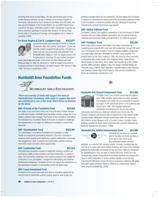 48	 HUMBOLDT AREA FOUNDATION | F U N D S 	
including three terms as Vice Mayor. Jim also served three years on the
Eureka Housing Authority. He was a member of the Eureka Chamber of
Commerce, and served as Vice President of the Rotary Club of Eureka. Jim
also was the President of the Eureka NAACP. Jim and Edith Howard were
married for 39 years, until Edith’s death in 1987. Scholarship recipients are
African-American graduates of Eureka High School or St. Bernard High
School, with a 3.0 grade point average, and acceptance into a college or
university. (1995)
Ivy Erene Hughes & Carl G. Lundgren Fund	 $343,977
Ivy and her brother Carl were born in Eureka to Swedish
immigrants. After their parents’ early death, 13-year-old
Carl left school to support himself and Ivy. Carl paid Ivy’s
tuition and was very proud when she graduated from
Humboldt State College in 1923. Ivy taught school in the
Fortuna area for more than 40 years before retiring to
travel, play bridge and garden. Carl owned City Meat Market and then
Redwood Meat Co. After his retirement in 1948 he moved to his ranch in
Kneeland and then to Santa Barbara. He died in August 1981 and Ivy, in May
1996. The fund is unrestricted. (1997)
Humboldt Area Foundation Funds
There are a variety of funds that support the work of
Humboldt Area Foundation. Gifts made to support this work
are contributed to one of the funds listed below as directed
by the donor.
HAF | Friends of the Foundation Fund	 $53,883
The needs of our community evolve over time and many of those changes
are difficult to foresee. Humboldt Area Foundation serves a unique role in our
ability to address these changes. The Friends of the Foundation Fund allows
the Humboldt Area Foundation Board of Directors to respond to challenges
and opportunities in our region by utilizing the Foundation’s unrestricted
resources.
HAF | Grantmakers' Fund	 $384,367
The Grantmakers' Fund allows Humboldt Area Foundation to make
flexible and responsive grantmaking decisions. This fund is focused on
programs which provide youth leadership, support collaboration, encourage
civic engagement, work in underserved communities, address pressing
community needs and build cultural opportunities.
HAF | Leadership Fund	 $67,424
Humboldt Area Foundation focuses on leadership training to improve our
community’s ability to solve problems and foster leadership in a variety of
ways. The Community Leadership Fund supports programs that engage the
community in civic participation, management skill-building and nonprofit
professional development. Donations to this fund support the mentorship of a
new generation of leaders in communities across the North Coast.
HAF | Local Investment Fund
Donations to the Local Investment Fund offer an innovative opportunity to
commit funds to worthwhile projects, putting capital to work locally and
building a stronger future for our community. This fund allows the Foundation
to expand our commitment to local investments by providing additional funds
to the Foundation’s investment portfolio allocation dedicated to financing
improvements to local infrastructure and capacity.
HAF | Native Cultures Fund
The Native Cultures Fund supports revitalization of the transmission of Native
American arts and culture between generations with the goal of fostering
individual and community health and well-being in 50 California counties.
HAF | Scholars' Fund	 $22,593
North Coast donors express their belief in the value of education by
supporting local students with more than 400 scholarships through HAF each
year. The purpose of the Scholars' Fund is to expand available scholarships
and make higher education affordable for all North Coast students. The
original donors to this fund, created in 1988, and those for whom memorial
contributions were made include: John Anderson Brown, Ralph Bryant,
Rayner Burke, Dr. Sam Burre, Nene Collver, Dee Daudell, Mr. & Mrs. Robert
Gardner, Wilma Hamilton, William J. Kay, Tom Knapp, Charlotte Niskey, Ian
Thornson Long, Orville H. "Bud" Marcellus, Charlotte Niskey, Lydia Stanberry,
Carl Swanson, Eureka High School Class of 1935 and the Humboldt-Del
Norte Life Underwriters Scholarship Fund.
✽
Humboldt Arts Council Endowment Fund	 $14,389
The North Coast’s pre-eminent community arts agency
since 1966, provides opportunities for artists, develops
arts programs and makes the arts accessible throughout
our region. As the state/local partner of the California Arts
Council since 1987, HAC provides leadership,
coordination and advocacy for the arts and cultural
community, and serves as a state and national voice for the arts. The
Council’s programs and services offer art experiences of the highest quality
and encourage collaboration through partnerships within the community.
HAC’s Morris Graves Museum of Art, in Eureka’s historic Carnegie Library
Building, provides the North Coast community with a premier showcase for
local and regional arts and culture. (1998)
Humboldt Bay Habitat Enhancement Fund	 $23,988
Humboldt Bay has been an industrial
port for decades and there has been a
great deal of harm done to our
Bay-associated habitat, primarily
wetlands, as a result of this industrial activity. Currently, Humboldt Bay has
only 4% of its native salt marsh habitat remaining, and much of the intertidal
wetland that historically surrounded the Bay have been filled and developed.
By establishing this fund, we hope to reverse that trend. Grants from the
Humboldt Bay Habitat Enhancement Fund will be distributed to projects that
focus on direct restoration of various wetland habitats around the Bay,
improving the tidal prism around the Bay by removing or replacing tide gates,
and water quality sampling related to cleaning up contaminated wetland
areas around Humboldt Bay. (2008)
 