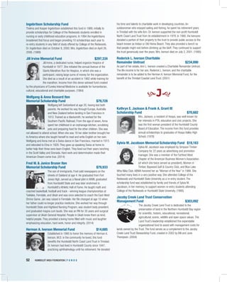 52	 HUMBOLDT AREA FOUNDATION | F U N D S 	
Ingebritson Scholarship Fund
Thelma and Kasper Ingebritson established this fund in 1989, initially to
provide scholarships for College of the Redwoods students enrolled in
nursing or early childhood education programs. In 1994 the Ingebritsons
broadened that focus and began providing 10 scholarships each year to
re-entry students in any field of study offered by College of the Redwoods.
Dr. Ingebritson died on October 8, 2000. Mrs. Ingebritson died on April 26,
2006. (1989)
Jill Irvine Memorial Fund	 $297,334
Jill Irvine, a dedicated nurse, helped organize Hospice of
Humboldt in 1977. She initiated the annual Avenue of the
Giants Marathon Run for Hospice, in which she was a
participant, raising large sums of money for the organization.
She died as a result of an accident in 1982 while training for
the marathon. Income from this donor-advised fund created
by the physicians of Eureka Internal Medicine is available for humanitarian,
cultural, educational and charitable purposes. (1984)
Wolfgang & Anna Bossard Iten
Memorial Scholarship Fund	 $79,728
Wolfgang left Switzerland at age 20, having lost both
parents. He worked his way through Europe, Australia
and New Zealand before landing in San Francisco in
1912. Trained as a blacksmith, he worked for the
Southern Pacific Railroad. From the age of seven, Anna
spent her childhood in an orphanage kitchen, scrubbing
pots and preparing food for the other children. She was
not allowed to attend school. When she was 18 her older brother brought her
to America where she taught herself to read and write English on her own.
Wolfgang and Anna met at a Swiss dance in San Francisco, married in 1915
and relocated to Etna in 1929. They gave up speaking Swiss at home to
better help their three sons learn English. They lived out their years ranching
in the Scott Valley and Grenada. Hard work and determination made their
American Dream come true. (2014)
Fred W. & Janice Bruner Iten
Memorial Scholarship Fund	 $79,933
The son of immigrants, Fred sold newspapers on the
streets of Oakland at age 4. He graduated from Fort
Jones High, served as a Naval pilot in WWII, graduated
from Humboldt State and was later enshrined in
Humboldt’s Athletic Hall of Fame. He taught math and
coached basketball, football and track - winning league championships at
Tulelake, Ferndale, and Ukiah and was once selected to coach the East-West
Shrine Game. Jan was raised in Ferndale. Her life changed at age 15 when
her father could no longer practice medicine. She worked her way through
Humboldt State and Highland Nursing Program, was student body president,
and graduated magna cum laude. She was an RN for 35 years and surgical
supervisor at Ukiah General Hospital. People in Ukiah knew them as kind,
helpful people. They provided a loving home filled with music and laughter
emphasizing education, hard work, honor and integrity. (2014)
Herman A. Iverson Memorial Fund	 $14,685
Established in 1995 to honor the memory of Herman A.
Iverson, M.D. in the community he loved, this fund
benefits the Humboldt North Coast Land Trust in Trinidad.
Dr. Iverson had lived in Humboldt County since 1947,
practicing ophthalmology until his retirement. He donated
his time and talents to charitable work in developing countries. An
outdoorsman who enjoyed sailing and fishing, he spent his retirement years
in Trinidad with his wife Ann. Dr. Iverson supported the non-profit Humboldt
North Coast Land Trust from its establishment in 1978. In 1980, the Iversons
donated a portion of their property to the trust to provide public access to the
beach known as Indian or Old Home Beach. They also provided a bench so
that people might rest before climbing up the bluff. They continued to support
the trust generously over the years. Mrs. Iverson died on July 2, 2001. (1995)
Roderick L. Iverson Charitable
Remainder Unitrust	 $234,890
As part of her estate, Ann L. Iverson created a Charitable Remainder Unitrust.
The life income is for her son, Roderick L. Iverson, and the charitable
remainder is to be added to the Herman A. Iverson Memorial Fund, for the
benefit of the Trinidad Coastal Land Trust. (2001)
J
Kathryn E. Jackson & Frank A. Grant III
Scholarship Fund	 $70,682
Mrs. Jackson, a resident of Hoopa, was well known for
her interests in PTA, education and civic projects. She
was the first woman president of the Humboldt County
Board of Education. The income from this fund provides
annual scholarships to graduates of Hoopa Valley High
School. (1978)
Sylvia M. Jacobson Memorial Scholarship Fund	 $18,163
Sylvia M. Jacobson was employed by Simpson Timber
Company for 22 years as advertising and promotion
manager. She was a member of the Farthest West
Chapter of the American Business Women’s Association
(of which she twice served as president), Women in
Timber, Baywood Golf & Country Club, and Blue Lake
Wha-Nika Club. ABWA honored her as “Woman of the Year” in 1988. She
touched many lives in a very positive way. She attended College of the
Redwoods and Humboldt State University as a re-entry student. The
scholarship fund was established by family and friends of Sylvia M.
Jacobson, in her memory, to support women re-entry students attending
College of the Redwoods or Humboldt State University. (1995)
Jacoby Creek Land Trust Conservation
Management Fund	 $303,092
The Jacoby Creek Land Trust is dedicated to the
preservation of land in the Northern Humboldt Bay region
for scientific, historic, educational, recreational,
agricultural, scenic, wildlife and open space values. The
Land Trust’s leadership established this expendable
organizational fund to assist with management costs for
lands owned by the Trust. The fund serves as a complement to the Jacoby
Creek Land Trust Stewardship Fund, created in 2002 by Bill and June
Thompson. (2004)
 