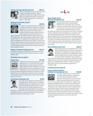 56	 HUMBOLDT AREA FOUNDATION | F U N D S 	
Dorothy & George Knab Memorial Fund	 $63,733
George Knab established this fund in 1988, the year after
the death of his beloved wife Dorothy. Hospice of
Humboldt and Humboldt Home Health Services provided
daily care for Dorothy until her death. The income from
this fund benefits those organizations. George died on
March 11, 1995. (1988)
Kneeland Fire Protection District
Fire Station Fund	 $50,758
The mission of the Kneeland Volunteer Fire Department is
to provide fire protection and prevention and emergency
medical aid to our 36 square mile district. The KVFD has
provided these services for over 20 years without a
firehouse. Currently the response vehicles and fire and
medical apparatus are housed at the homes of the
volunteer firefighters, where they are exposed to maritime influences and
other weather effects. This trust fund has been created to raise the money
needed to build a 60’ x 80’ building, with three large bay doors, a fueling
station and development of the water source and storage. The firehouse will
serve as a central command post to house and maintain the equipment and
a training center for our brave, volunteer firefighters so that they can continue
to provide outstanding service to the community of Kneeland. Support your
local fire department! (2008)
Knights of Columbus Scholarship Fund	 $42,175
The Knights of Columbus have established this scholarship fund to assist
Catholic students attending St. Bernard Schools who experience financial
hardship. (2000)
Knowledge Fund see page 50
Kokatat Fund	 $21,755
Kokatat has been manufacturing paddling gear in Arcata,
California since 1971. At a time when many technical
apparel brands were moving manufacturing offshore,
Kokatat continued to invest in infrastructure in the United
States. Kokatat is proud of our contribution to the local
Humboldt County economy. More than 90% of our global
sales are generated from apparel and accessories manufactured in Arcata,
California. This fund was established to promote the mission of Humboldt
Area Foundation and to encourage discretionary giving to support strategic
community work. (2011)
Jimmy Kwan Scholarship Fund	 $7,853
Jimmy Kwan was the beloved and only child of Alex and
Linda Kwan. Rarely is a child born with such intellectual
and athletic gifts and such an affable nature. As a pianist,
he won the Humboldt Young Artist of the Year Award; at
Zane Junior High, he was class salutatorian; and as a
tennis player at Eureka High School he was exceptional. He
also spent the summer of 1993 with an HSU theatrical troupe in Scotland.
Jimmy Kwan’s short life of 15 years was filled with great accomplishment,
happiness and the love of all who knew him. (1993)
L
Nancy Jacobs Lafrenz
Memorial Scholarship Fund	 $33,383
Nancy Lafrenz was a gifted actor, charming clown,
dedicated Dell'Arte alumnus, devoted daughter,
thoughtful friend, and loving wife. She succumbed to
colon cancer on December 26th, 2005, at the young age
of 31. Nancy was a giver and a leader. Nancy mentored
younger students and ensemble members, spoke up
when others were afraid to, and nurtured those in need. Nancy not only loved
working in ensembles but also loved building them. To keep Nancy's spirit
alive, the Dell'Arte graduating class of 2002 created The Nancy Lafrenz
Memorial Scholarship Fund. This fund will allow one ensemble of graduating
Dell'Arte students to begin their professional career. The scholarship will fund
the creation of an ensemble created original work for Dell'Arte's Mad River
Festival. Through the creation of these works Nancy's spirit will not only live
on but it will help mold the careers of young ensemble members for years to
come. (2006)
Marian Coffman Larson Fund	 $54,616
Marian Coffman Larson, born in Jacksonville, Texas in 1930,
came to Humboldt County with her family as a young girl. She
graduated from Humboldt State University with a BA degree
and an elementary school teaching credential. Marian taught
school in Humboldt County for 24 years, including 19 years in
the Cutten Elementary School District. Marian devoted her
time and efforts to the improvement of education of young elementary school
students. She was a member of the California Teachers Association and the
Eureka Church of Religious Science. Marian is survived by her husband,
Garth Larson. The fund is used for discretionary purposes of the
Foundation. (1998)
Leadership Fund see page 48
League of Women Voters of
Humboldt County Education Fund	 $45,698
The League of Women Voters of Humboldt County, a
non-partisan political organization, encourages the
informed and active participation of citizens in
government. The first purpose of the fund is to further
League educational purposes within the Humboldt
County area. Examples of education fund activities are: candidates, public
information and educational forums; non-partisan voter registration and
“get-out-the-vote” drives; voter information for new citizens; purchase of
printed pros and cons on ballot measures and other non-partisan election-
related materials; support of Internet access to unbiased voter election
information; and publication of the Humboldt County Citizens’ Guide to
County Government. The second purpose of the fund is to underwrite the
state and national membership dues for those local League of Women Voters
members and potential members who cannot afford to pay these
costs. (1999)
 