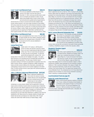 2014 – 2015 57
Louis “Louie” Leal Memorial Fund	 $39,514
This fund was established by Robyn Bryant in loving
memory of her father Louis who went home on
December 31, 2004. Louis was and still remains a great
source of strength and inspiration to others. He was
always doing tangible things to help his family, friends,
and community and is greatly loved and appreciated by
all who knew him. In honor of Louis this fund has been created to help
provide medical treatment, crisis and/or legal counseling for those dealing
with serious issues that may arise from severe physical, emotional or mental
disorder, or through the loss of a loved one. In so doing, this fund also honors
the memory of Robyn’s mother, Phyllis, and two brothers, Robert and John,
by partnering with and supporting the Phyllis Nilsen Leal Memorial Fund,
which supports families with children undergoing medical treatments. (2006)
Phyllis Nilsen Leal Memorial Fund	 $82,560
Louis Leal established this fund in honor of his wife Phyllis,
to support families who have children undergoing medical
treatments. Mr. Leal passed away on December 31, 2004.
A memorial fund for Mr. Leal was established in
2006. (1986)
Leavey Ranch Fund
Joseph James “Jim” Leavey, Jr., left the area to
pursue his career, and returned in the 90’s to spend
time on his ranch, located along the Mad River outside
of Blue Lake. There Jim raised many bird species in
his aviary and was an avid gardener.  Jim also had
ponds built and stocked with a variety of fish.  Jim’s
Sunday drives to the ponds were the highlight of his weeks.  The Leavey
Ranch will serve as an educational area for Humboldt State University and
other educational organizations. The wide range of distinct natural
ecosystems existing on the Ranch are appropriate for educational uses in the
fields of forestry, fisheries, rangeland management, wildlife management,
botany and other sciences relating to the conservation, preservation and
understanding of natural resources and of species indigenous to the North
Coast. The Ranch will also remain an open space with continued operation as
a working ranch. (2012)
John L. & Marian Ledgerwood Memorial Fund	 $347,652
Marian Ledgerwood established this
fund to honor the memory of a loving
husband. Because John had appreciated
the care he received during his many
hospital stays for heart problems,
income from the fund provides
scholarships to nursing students. Marian had the opportunity to meet and
inspire several scholarship recipients before she passed away in September
2003. During her youth, Marian worked for the City of Eureka. It was she who
filed the necessary papers to qualify the Carnegie as an historical building.
She subsequently was an active volunteer with RSVP for many years,
processing film for the Eureka Police Department. In addition to the funds she
established at HAF, Marian also left an exquisite collection of locally made
baskets that had been purchased by her mother before 1920. This gift
resides with United Indian Health Services at Potawot Village. (1986)
Marian Ledgerwood Fund for Dogs & Cats	 $95,681
Marian Ledgerwood was born on April 22, 1918, in Eureka to John and Mary
Davison. Marian spent her childhood in Orick living at the Davison Ranch. She
graduated from Eureka High School in 1936 and then attended Humboldt
State College. For more than 30 years, she worked for the City of Eureka in
the Engineering Department as an engineering technician, retiring in 1981.
Marian had a life-long interest in photography and always had a camera
with her. She volunteered many hours to the Eureka Police Department,
developing and printing their film. In 1986, Marian was predeceased by her
husband of 44 years, Johnnie. Marian loved animals, especially the Pekinese
she had over the years. Because of her love for animals, upon Marian’s death
on September 2, 2003, she established this fund for the education, altering
and spaying of dogs and cats in Humboldt County. (2004)
Neil A. Lemons Memorial Scholarship Fund	 $19,433
Born January 9, 1979, Neil grew up locally and attended
local schools. He participated in scouts, baseball and
soccer. Neil loved the outdoors, hunting, camping,
backpacking and fishing. His smile touched many lives.
Neil was murdered on April 30, 2002, at the age of 23.
This memorial fund was established by his parents, Mike
Lemons, Arlene and Ken Britt, and family for the benefit of those successfully
completing a rehabilitation program to further their education. (2002)
Elizabeth & Theodore Lippert
Scholarship Fund	 $268,434
Helen Betsy Lippert established this fund in memory of
her beloved parents, Elizabeth and Theodore Lippert. Ted
Lippert was a vocational shop teacher for 36 years,
Fortuna Mayor for 12 years and served on the Fortuna
City Council for 20 years. He was a 50-year member of
both the Eel River Masonic Lodge and Delta Chi of
Oregon State College where he received his bachelor’s degree in 1930 in
industrial arts. Elizabeth Lippert graduated from the University of Southern
California in 1926, receiving her Bachelor of Arts degree in English. She
taught at several local elementary schools and was an award winning
member of the Fortuna Garden Club. The Lipperts were members of the
Fortuna Methodist Church. This scholarship fund is for Fortuna High School
graduates who are members of a church and are interested in pursuing a
career in teaching or vocational education. (1998)
Local Investment Fund see page 48
Robert M. Lochtie Memorial Fund	 $51,709
Robert Lochtie practiced veterinary medicine in Eureka for
over 30 years, building the Broadway Animal Hospital. He
contributed to youth programs through 4-H, FFA and the
Boy and Girl Scouts. This fund was established in his
memory in 1992 by his family. The income is used for
community projects, especially those that benefit youth, in education, the
environment and the arts. (1992)
 