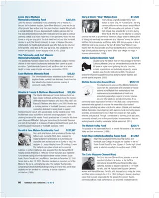 60	 HUMBOLDT AREA FOUNDATION | F U N D S 	
Lynne Marie Martucci
Memorial Scholarship Fund	 $357,675
John Vito Martucci created this music scholarship fund by means of a
bequest for his beloved daughter, Lynne Marie Martucci. Lynne was the joy
of her parents’ lives as their only child, described as a lovable little girl with
a normal childhood. She was diagnosed with multiple sclerosis after her
first year at Humboldt University. With medication she was able to continue
attending college as a music major who, in her spare time, would visit rest
homes to sing and play guitar. She truly loved her Lord and after Humboldt,
decided to go to Oral Roberts University to major in Religious Education.
Unfortunately, her health declined rapidly soon after that and she returned
to her parents. Lynne died at the early age of 32. This scholarship in her
memory will support a student studying music at HSU. (2009)
The Patenaude-Juell-Hart Masonic
Memorial Scholarship Fund
This scholarship has been created by Six Rivers Masonic Lodge in memory
of three of their Masonic brothers who dedicated their careers to public
education, Clyde Patenaude, Leonard Juell, and Bruce Hart all of whom
taught for many years in Arcata and nearby communities. (2010)
Essie Mathews Memorial Fund	 $15,831
This unrestricted fund was established by the family of
longtime Eureka resident Essie Mathews. Grants from this
fund allow the Foundation to address a variety of
community needs. (1992)
Minette & Francis B. Mathews Memorial Fund	 $22,954
The Minette Mathews and Francis Mathews Fund has
been created by friends and family to honor the memory
of Minette Roduner Mathews who died in May 1997 and
Francis B. Mathews who died in June 2000. Minette was
a founding member of Humboldt Sponsors, a non-profit
corporation dedicated to raising funds to support
Humboldt County’s youth with special needs. Eureka residents since 1948,
the Mathews raised four children and were avid bridge players – both
attaining the rank of life master. Francis practiced law in Eureka for fifty-three
years. Because of Minette’s thirty-year commitment to Humboldt Sponsors
and both of their beliefs in its mission of helping Humboldt County youth, this
fund will support the projects of Humboldt Sponsors. (1997)
Gerald & Jane Matson Scholarship Fund	 $133,997
Gerry and Jane Matson, both graduates of Eureka High
School, were married in 1946. Gerry received his
master’s degree in architecture at UC Berkeley and
started his own architectural firm in Eureka in 1952. He
designed St. Joseph Hospital, some CR buildings, Eureka
City Hall and many other schools and commercial
buildings in northern California. Jane graduated from the Samuel Merritt
Hospital School of Nursing in 1942 and worked four years as a registered
nurse before staying at home to raise the three Matson children: Susan
Keele, Sharon Smullin and Larry Matson. Jane died on December 20, 2000.
Gerald died on April 16, 2001. Education has been an important part of the
Matsons’ life and is a strong family value. The Matsons’ fund provides
scholarships to local students studying nursing at CR and HSU, and to local
students who are enrolled in a university, to pursue a career in
architecture. (1999)
Mary & Melvin “Skip” Matson Fund	 $15,589
This fund was originally established by Mary
Matson to honor Skip, her husband and a life-long
commercial fisherman who passed away in March
of 1997. A Eureka native and graduate of Eureka
High School, Skip served in the U.S. Army during
World War II. After the war he returned to Eureka to
continue his work as a commercial fisherman. Skippy loved his lifelong work
of fishing and eventually became known as a “Highliner” among the salmon
troll fleet for his knowledge and fishing ability. With Mary’s passing in May of
2002 this fund is now known as the Mary & Melvin “Skip” Matson Fund.
Income from this fund provides an annual scholarship to a Eureka or Fortuna
High School graduate planning to attend a four year college and major in
business administration. (1998)
Mattole Camp Endowment Fund	 $7,313
Situated along the Mattole River on the Lost Coast of Northern
California, Mattole Camp has served Humboldt County for over
60 years as a year-round gathering place for churches,
schools, organizations and individuals who want a serene
location away from the distractions of life. This advised
endowment fund will support the Camp’s ability to improve facilities and
provide special programs. (2002)
Mattole Restoration Council Fund	 $128,181
The objectives and purpose of the Mattole Restoration
Council are the conservation and restoration of natural
systems in the Mattole River watershed and their
maintenance at sustainable levels of health and
productivity, especially in regards to forests, fisheries,
soil, and other plant and animal communities. It is a
community based organization formed in 1983,that uses a comprehensive,
watershed-wide approach to improve the stewardship of our natural
resources, including our native runs of coho salmon, Chinook, and steelhead.
Mattole Restoration Council partners with agencies, local community groups,
scientists, and landowners to ensure that their projects are high quality,
effective, and practical. Through a combination of planning, youth education,
community outreach, and on-the-ground project implementation, they are
working towards a healthy, sustainable Mattole watershed. (2014)
The Mattole Valley Fund	 $20,871
The purpose of this expendable fund is to benefit the residents of the Mattole
Valley and their environment. (1999)
Ralph Mayo Athlete/Leadership Award Fund	 $15,967
Ralph Mayo graduated from Eureka High School and
Humboldt State College. He taught and coached in the Mt.
Diablo School District for over 20 years. A Eureka High School
senior is selected annually to receive this award. (1989)
The Carlo Mazzone-Clementi Fund
The Carlo Mazzone-Clementi Fund provides an annual
reduction in tuition for a student at the Dell'Arte
International School of Physical Theatre in Blue Lake,
California, founded by Mazzone-Clementi in 1974 with
his wife, Jane Hill. Paduan-born Mazzone-Clementi
worked with Marcel Marceau, Dario Fo, and Jacques Lecoq during the forties
and fifties before coming to the U.S. in 1958. He began a visionary teaching
career that is greatly responsible for the spread of movement theatre,
commedia dell'arte, mask performance, and ensemble-created theatre in
 