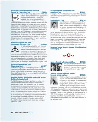 68	 HUMBOLDT AREA FOUNDATION | F U N D S 	
North Coast Environmental History Resource
Recovery & Preservation Fund 	 $4,939
From the 1990s through 2004, hundreds of Northwest
California citizens protested destructive logging practices
and urged regulatory agencies to promote more
sustainable forest management policies. Several
activists video-documented the controversial logging
practices, the resultant protest activities, the evidence gathering efforts, and
the testimony given at hearings. Now this video work, both the original and
edited footage, is the subject of great concern due to damage from mold and
the deterioration of the original tapes. The North Coast Environmental History
Resource Recovery and Preservation Fund was created to raise funds for the
digitization of more than 700 videotapes in the Humboldt Watershed Council
Video Collection. The vision for the North Coast Environmental History
Resource Recovery and Preservation Fund extends beyond the immediate
need of the Humboldt Watershed Council Video Collection and will enable
future preservation efforts for materials that tell the region’s important, but
too often neglected, environmental history. (2013)
Northcoast Regional Land Trust
Monitoring & Operations Fund	 $180,388
The Northcoast Regional Land Trust works with private
landowners, public agencies and other organizations
toward the conservation of working farms, forests and
ranchlands as well as wildlands and open space. NRLT
also conducts conservation planning, facilitates diverse
community dialogue and enables hundreds of children to experience nature
and working landscapes each year. This fund is used by NRLT to continue its
work monitoring and stewarding the thousands of acres of lands already
conserved, and providing educational and engaging opportunities for our
community while also capitalizing on new opportunities as they arise. (2008)
Northcoast Regional Land Trust
Stewardship Fund	 $631,377
The Northcoast Regional Land Trust has the responsibility to manage
conservation easements on tens of thousands of working ranch and forest
lands on the North Coast as well as small fee properties NRLT owns. The
Stewardship Fund ensures for the vital monitoring and stewardship of these
properties in perpetuity. (2005)
Northern California Association of River Guides (NCARG)
Eel River Restoration Fund
The NCARG is made up of professional sport fishermen working on the
salmon and steelhead streams from California’s Sacramento River to
the Sixes River in Oregon. Since its inception in 1986, the association
and individual members have become increasingly involved in stream
restoration activities on the Eel, Klamath, Smith, Mattole, Garcia, Gualala
and Russian Rivers. Conveying the importance of habitat and wild stocks
is part of everyday interaction with thousands of fishing clients. The value
sport fishermen place on the resource translates into restoration support.
NCARG has raised over $50,000 through Eel River Enhancement Derbies.
In cooperation with Humboldt Area Foundation, NCARG has set up this
account to fund stream restoration and education projects on the Eel
River. NCARG welcomes project proposals, donations and matching fund
partnerships. (1998)
Northern Counties Logging Interpretive
Association Fund	 $356,817
An anonymous gift of $15,000 established this fund in 1990, designated for
a specific future project. Additional similarly restricted gifts have since been
received. (1990)
Rosalind Novick Fund	 $672,113
Rosalind, a pediatric cardiologist who worked with the
Redwood Coast Regional Center, created this fund by
bequest to support Redwoods Monastery for any purpose
the Monastery deems appropriate. She left a second gift
to HAF to support local artists through the Victor Thomas
Jacoby Fund. Ros was a bright and witty storyteller who
tried her hand at poetry and delighted her friends with her sense of humor.
For more than twenty years she and her partner Lan Sing Wu visited
Redwoods Monastery, first simply as retreat participants, but gradually, as
they recognized this as a group of women for whom they cared deeply, they
became strong contributors. They worked in the garden and cooked meals
for the sisters, set up a little first aid clinic and provided blood pressure
check-ups, exchanged books and created close friendships that are still
treasured today, years after Ros’s death in the year 2000. (2009)
Monsignor Thomas Nugent & Margaret Kellett Educational
Fund see page 76
O
Agnes & Kenneth Ogilvie Memorial Fund	 $781,208
Upon Agnes’ death in 1987, the residue of her
estate came to the Foundation for discretionary
purposes and, in particular, to aid the Humboldt
Bowling Association Junior League. (1987)
Theodore Roosevelt & Ingrid R. Olander
Memorial Scholarship Fund	 $705,254
Theodore and Ingrid Olander were both born in Eureka, in
1901 and 1905 respectively. They both attended Eureka
City Schools but didn’t meet until 1923 while working for
the J.C. McDonald Company. They were married in 1925.
During his lifetime, Mr. Olander also worked for Nelson
Steamship Company, owned and operated a Chevron
service station in Eureka, and finally retired from Eureka Oxygen Company in
1963. He enjoyed hunting, fishing and gardening and was the oldest member
of Humboldt Masonic #79 at the time of his death in 1997. Mrs. Olander was
a housewife, a member of Eastern Star and an avid bridge player. She died in
1999. The Olanders always wanted to go to college themselves but never
thought they could afford it. They created this fund to make sure
underprivileged children in Humboldt County would have the opportunity that
they had missed. (2000)
 