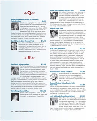72	 HUMBOLDT AREA FOUNDATION | F U N D S 	
Q
Nicole Quigley Memorial Fund for Dance and
Youth Activities	 $6,281
Brilliant, sweet, outgoing. Only a few words that describe
the kind hearted Nicole Quigley. A 4th grade student at
Dows Prairie Elementary School and only 9 years old
when a tragic car crash took her life on October 6, 2008.
Nicole was very outgoing and had a lot of friends. She
knew at a very young age that dance was her passion.
She also loved to play soccer, basketball and golf with her sister Ashley and
all her friends. Nicole was the daughter of Kenneth and Debra Quigley and
twin sister of Ashley Quigley. Nicole’s fund will provide dance awards and
youth activity scholarships to children in Humboldt County. (2009)
Don F. & Fay M. Quinn Memorial Fund	 $19,310
Don F. Quinn, a native of Eureka, was very active in the
community. He had a positive attitude toward life and a
sincere desire to help others. Born on October 4, 1920, he
died July 29, 1983. Fund income is distributed at the
discretion of the Foundation’s board of directors. Fay Quinn
passed away on December 22, 1997. (1983)
R
Rael Family Scholarship Fund	 $21,490
The Rael Family established this scholarship to support a
Latino student who demonstrates academic potential and
who has a history of community involvement. Dennis
Rael, as we know from the delectables served at Los
Bagels, is of mixed heritage; his mother was Jewish and
his father Chicano. His father experienced discrimination
as a child because he was Spanish-speaking. While
working as a printer in his late 40's, he turned this discrimination around by
going back to school and obtaining a teaching credential.  He was hired as a
teacher because among his qualifications was the ability to speak the
language for which he once was ridiculed.  The Rael family believes that
people who have access to education can increase their potential.  They take
pride in their heritage and feel fortunate to be able to encourage others to
also take pride in who they are and further their education. (2004)
Marie Raleigh Memorial Fund	 $344,262
Because of Marie Raleigh’s love of animals, her 1985
bequest specified that the income from her fund be used
to provide for the care and feeding of cats. (1985)
John & Audrie Recetki Children's Fund	 $10,809
John worked as a powderman in heavy construction and
Audrie worked at the local fisheries. Together, for 40
years, they managed the Topper Trailer Park in Eureka.
On Audrie’s 80th birthday, the park was renamed and
dedicated to John and Audrie and is now known as
Recetki Park “A Community of Fine Folks”. John and
Audrie set up this fund through their estate, and after Audrie’s passing in
2010, this fund was set up to serve and support the unmet needs of Eureka
youth through the Boys and Girls Club. (2011)
Recycled Paper Fund
Michael Winkler established this advised expendable fund
to help reduce the environmental impact of everyday
activities in Humboldt County. The fund's focus areas are
recycled paper, energy efficiency and conservation. After
a 20-year career in the electronics industry, Michael
returned to school to pursue a degree in environmental
resources engineering and to help create a more sustainable lifestyle in
Humboldt County. He actively participates in civic life with service on the
Arcata City Council and previously as Arcata Mayor and as a member of the
City of Arcata's Planning Commission. (2000)
RCRC Client Benefit Fund	 $33,752
The Client Benefit Fund is a nonprofit fund designed to improve the lives of
the people who are clients of the Redwood Coast Regional Center through
small, individual grants for needs that cannot be met through any other
existing program or agency. The Fund is designated for individuals with
developmental disabilities in Humboldt, Mendocino, Lake and Del Norte
counties who are clients of the Redwood Coast Regional Center. Some of
the possible creative uses of the individual grants could include specific
housing needs, one-time moving needs, emergency travel needs, and
start-up seed money for programs fostering independence in life-skills,
recreational skills and/or housing. Applications for such personal grants are
made to the Redwood Coast Developmental Services Corporation Board of
Directors. (2009)
Redwood Empire Quilters Guild Fund	 $33,257
Income from this fund will cover material costs; provide
honoraria for instructors, curators and artists for
workshops and classes; and support fellowships for
individuals to attend educational programs related to the
fiber arts field. (1995)
Redwood Regional Rotary Disaster Relief
Super Fund	 $53,792
This fund has been created by the North Coast Rotary Clubs to assist North
Coast residents who, due to a natural disaster, need emergency funds that
are not immediately available from government agencies. Funds are available
to anyone located in the areas served by the ten North Coast Rotary Clubs
from Garberville to Crescent City. (1995)
Leo P. & Wilma M. Regan Memorial Fund	 $15,961
Natives of Iowa, Wilma and Leo Regan resided in Eureka
from 1956 until 1965 when Mr. Regan was transferred to
San Francisco. Mr. Regan retired in 1972 from a banking
career that spanned 45 years. Mrs. Regan died in 1986,
after which Mr. Regan returned to Eureka to be with his
daughter, Mary Ann Spencer, until his death in 1993. The
Regans shared an interest in promoting leadership among young students.
Mr. Regan took great pride in encouraging students to achieve their
 
