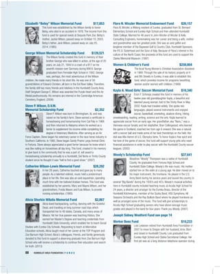 88	 HUMBOLDT AREA FOUNDATION | F U N D S 	
Elizabeth “Betsy” Wilson Memorial Fund	 $17,853
This fund was established by the Wilson family to honor
Betsy, who died in an accident in 1976. The income from this
fund is used for special needs at Sequoia Park Zoo. Betsy’s
mother, Jackie Wilson, passed away on October 10, 2003.
Betsy’s father, Jack Wilson, passed away on July 20,
2014. (1985)
George Wilson Memorial Scholarship Fund	 $129,521
The Wilson family created this fund in memory of their
brother George who was killed in action, at the age of 20
years, on July 21, 1944 in a crash of a B17 on his
seventh mission over Germany during WW II. George
graduated from Ferndale High School in 1942. George
was, perhaps, the most adventurous of the Wilson
children. He made many friends in his short life. He was one of 59
grandchildren of Edward Christen, all born in the Eel River Valley. Therefore,
the family still has many friends and relatives in the Humboldt County Area.
Staff Sergeant George E. Wilson was awarded the Purple Heart and the Air
Medal posthumously. His remains are interred in the Cambridge American
Cemetery, England. (2006)
Steve P. Wilson, D.V.M.
Memorial Scholarship Fund	 $2,352
Steve P. Wilson was born in Birmingham, AL and was
raised on his family’s farm. Steve earned a certificate in
horseshoeing and horsemanship from Cal Poly in 1968
and then returned to Alabama where he worked as a
farrier to supplement his income while completing his
degree in Veterinary Medicine. After serving as an Air
Force Captain, Steve began his veterinary career in the race horse industry in
Southern California. In 1980, Steve began Sandy Prairie Large Animal Clinic
in Fortuna. Steve always appreciated a good farrier because he knew what it
was like nailing on horseshoes all day long. This fund, created in his memory
to give back to the community that he was a part of, will award a
horseshoeing scholarship annually to a Humboldt, Del Norte or Trinity County
student since he thought it was “hell to find a good shoer.” (2007)
Catherine Wilson-Lewis Memorial Fund	 $28,292
In her 26 years, Catherine touched and gave joy to many
people. As a talented violinist, music held a predominant
place in her life. She was also an avid equestrian, spending
much time with her beloved Arabian horses. This fund was
established by her parents, Mary and Wayne Wilson, and her
grandmothers, Freida Maxon and Eula Wilson, to provide
nursing scholarships. (1985)
Alicia Shurkin Wilutis Memorial Fund	 $2,867
Alicia loved backpacking, surfing, dancing with the Grateful
Dead, and traveling on long summer road trips which
transported her to 49 states, Canada, and many areas of
Mexico. Yet her true passion was teaching History. She
earned her Master’s Degree and teaching credentials from
Humboldt State University, which enabled her to teach Social
Studies with Eureka City Schools. Requesting to teach at Alternative
Education schools, Alicia taught most of her career at the TOP Program and
Zoe Barnum High School. Alicia’s colleagues, friends, and family generously
donated to this fund to support a deserving graduate from Zoe Barnum High
School who will receive a scholarship to continue their education and search
for truth. (2013)
Flora N. Winzler Memorial Endowment Fund	 $26,157
Flora N. Winzler, a lifelong resident of Eureka, graduated from St. Bernard
Elementary School and Eureka High School and then attended Humboldt
State College. Married for 46 years to John Winzler of Winzler & Kelly
Consulting Engineers, homemaking was her career and being a wife, mother
and grandmother was her greatest pride. She was an avid golfer and
longtime member of the Baywood Golf & Country Club, Humboldt Sponsors,
the P.E.O. Sisterhood and the Sons of Italy. Because of Flora’s interest in the
culture of the North Coast, the proceeds of this fund are used to support the
Clarke Memorial Museum. (1997)
Women & Children’s Fund	 $258,804
The local Young Women’s Christian Association dissolved
in 1989. Through the sale of its historic property at H
and 8th Streets in Eureka, it was able to establish this
fund, which provides income for programs benefiting
women and/or women with children. (1989)
Kayla A. Wood Girls’ Soccer Memorial Fund	 $16,340
Erich F. Schimps created this fund in memory of his
twelve year-old granddaughter Kayla, a beautiful and
talented young woman, lost to the Trinity River in May
2002. Kayla had traveled widely. She spoke two
languages, played several instruments and enjoyed
soccer, basketball, snorkeling, abalone diving, hiking,
snowboarding, reading, writing, science and the arts. Kayla learned to
appreciate soccer from an early age. Her grandfather, aka “Nanu,” was a
Viennese soccer fanatic and her stepfather, Bran Collingwood, who learned
the game in Scotland, coached her from age 6 onward. She was a natural
with a soccer ball and made some of her best friendships on the field. Her
idol was Mia Hamm of U.S. Olympics fame. To honor Kayla’s free spirit and
her love of the game of soccer, this fund will support young girls who need
financial assistance in order to play soccer with the Humboldt County soccer
leagues. (2002)
Woody’s Scholarship Fund	 $37,641
Woodrow “Woody” Thompson was a native of Humboldt
County. He graduated from Fortuna High School and
Humboldt State College. Woody’s life was music. His mother
started him on the violin at a young age. He later moved on to
his major instrument, the trombone. He played in the U.S.
Army Band during his service years and toured the country in
several “Big Bands” during the 1930’s and 40’s. Woody’s musical activities
here in Humboldt county included teaching music at Arcata High School for
24 years, a director and arranger for the Eureka Brass, director of the
Humboldt Kitchenaires, member of the Scotia Band, HSU Symphony, All
Seasons Orchestra and the Ray Bullock Band where he played trombone as
well as arranged some of the music. This fund will give scholarships to
Arcata High School graduating seniors who have above average music
grades and played in the band for four years. Thank you Woody. (2007)
Joseph Sidney Woolford Fund see page 74
Worker Bees Fund	 $10,233
Lois Leskinen retired from Humboldt Area Foundation in
2001 to move to Oregon with her husband, Arne. Born
and raised in Humboldt County, Lois graduated from
Eureka High School and Clarke Secretarial College. Her
first job was as a long distance telephone operator during
 