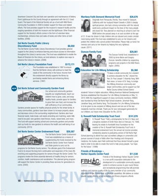 WILD RIVERS	 92	 HUMBOLDT AREA FOUNDATION | F U N D S 	
downtown Crescent City and took over operation and maintenance of Battery
Point Lighthouse for the County through an agreement with the U.S. Coast
Guard. The board of the Historical Society set up a fund with Wild Rivers
Community Foundation in 2006 to bolster support for these and related
efforts. The fund provides support for the museum’s research facility and the
ongoing operations of both the museum and the lighthouse. Other financial
support for the Society’s efforts comes in the form of volunteer labor,
memberships, entrance fees and sales of books and other items at both
facilities. (2006)
Del Norte County Public Library
Discretionary Fund	 $6,050
The Del Norte County Public Library Discretionary Fund provides general
support to the Library to enhance learning and ensure access to information
throughout the Library’s service area. This fund was established to enable the
Board of Directors for the Library, as fund advisors, to explore new ways to
advance the Library’s mission. (2006)
Del Norte Library Foundation Fund	 $173,171
The Foundation was established in 1997 to ensure
that the Del Norte Library will continue to meet the
needs of the community in the future. Income from
this endowment directly supports the library by
purchasing needed items and enhancing library
services. (1997)
Del Norte School and Community Garden Fund	
Our school and community gardens
beautify our neighborhoods; teach our
children how to grow, cook, and enjoy
healthy foods; provide space for families
to grow their own food; and increase the
self-sufficiency of our communities.
Gardens provide spaces for healthy physical activity for the whole family. In
many communities, gardens have been shown to increase property values
and decrease crime in the surrounding neighborhood. Gardens also have
financial needs; tools break, soil needs amending and mulching, water bills
need to be paid; new gardens need fences, hoses, raised beds, and more.
This fund will support existing school and community gardens and provide
start-up funds for new gardens to enhance the health and well-being of our
community. (2015)
Del Norte Senior Center Endowment Fund	 $26,587
The Del Norte Senior Center Endowment
Fund was established as a means of
supplementing the funds received by the
Del Norte Senior Center from Federal
and State grants to carry out its
programs for Del Norte County seniors. The ultimate goal of the Endowment
Fund is to ensure the long-term continuation and expansion of the many life
enriching and supporting programs for seniors through the Senior Center. The
programs involve the three essential elements of healthy living for seniors:
nutrition, health maintenance and socialization. This planned giving program
will support the Senior Center in providing these services for generations to
come. (2005)
Maritess Faith Demoret Memorial Fund	 $26,676
Originally from Pensacola, Florida, Tess moved to Gasquet,
California with her husband Robert Sewell in 2009. A deeply
spiritual person, she had a strong connection with the natural
world and a profound impact on the lives of the many people
who loved her. Tess planned on returning to school to earn her
MSW before she passed away in an auto accident at the age
of 31. It was her dream to help children who are abused and create a kinder
more loving world. This fund was established to carry on her dreams and
protect the children who cannot protect themselves. Please help us honor her
memory and carry on her dreams by helping this very righteous
cause. (2011)
Duncan Family Fund	 $28,061
The Duncan Family fund, established in
2005 by Anne Marie and Gregory
Duncan, benefits children by supporting
programs and projects in the Wild Rivers
region. (2005)
Education for Life HMong Scholarship	 $5,360
“It takes a whole community for a student
to achieve education for life,” shared the
Rev. Dr. Paul Joseph T. Khamdy Yang. With
that vision, in honor of Dr. Yang, to bridge
the HMong-American community and
larger communities, and to support our Del
Norte County Unified School District
students' future in higher education, HMong American National Development
Services established the Education For Life HMong Scholarship on May 12,
2014. With the magnificent support of many community members, HANDS
was founded by three Del Norte High School students: Jeremiah Yang,
Jonathan Yang, and Destiny Yang. The Education For Life HMong Scholarship
is to be given to one recipient of HMong decent and one out of the two
recipients must be a female. Thank you for your extravagant generosity for
our children, our future now. Education for life. (2015)
G. Russell Field Scholarship Trust Fund	 $141,076
G. Russell “Russ” Field, a photographer for the U.S. Navy and
a longtime resident of Smith River died on February 10, 1998,
leaving his estate to Humboldt Area Foundation for the
creation of the G. Russell Field Scholarship Trust Fund. A
memorial endowment fund, the annual net income provides
scholarship awards to graduating seniors of Del Norte High
School planning to attend four-year accredited colleges or universities and
pursue courses of study in fields other than theology and chiropractic
medicine. His trustee Joan Field confirmed that Russ denied himself a great
deal in order to be able to create this fund to help young people, “our hope
for the future.” (1999)
Friends of Brookings –
Harbor Aquatic Center Fund	 $11,538
Friends of the Brookings-Harbor Aquatic Center
is a non-profit corporation dedicated to the
development of a sustainable community aquatic
center to enhance access to year-round fitness
and recreational programming that will promote
wellness and improve quality of life for every member of our community
regardless of age, fitness level, or physical capabilities. We believe an indoor
aquatic center offering active recreation and fitness programs affords
NEW
NEW
 