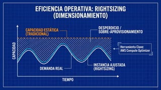 Fundamentos de AWS y Arquitectura de Transformación en la Nube | PDF