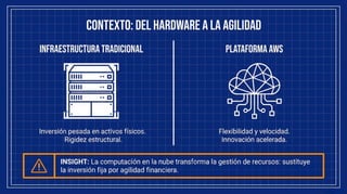 Fundamentos de AWS y Arquitectura de Transformación en la Nube | PDF