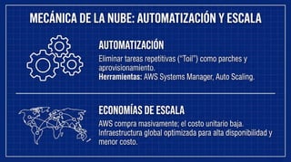 Fundamentos de AWS y Arquitectura de Transformación en la Nube | PDF
