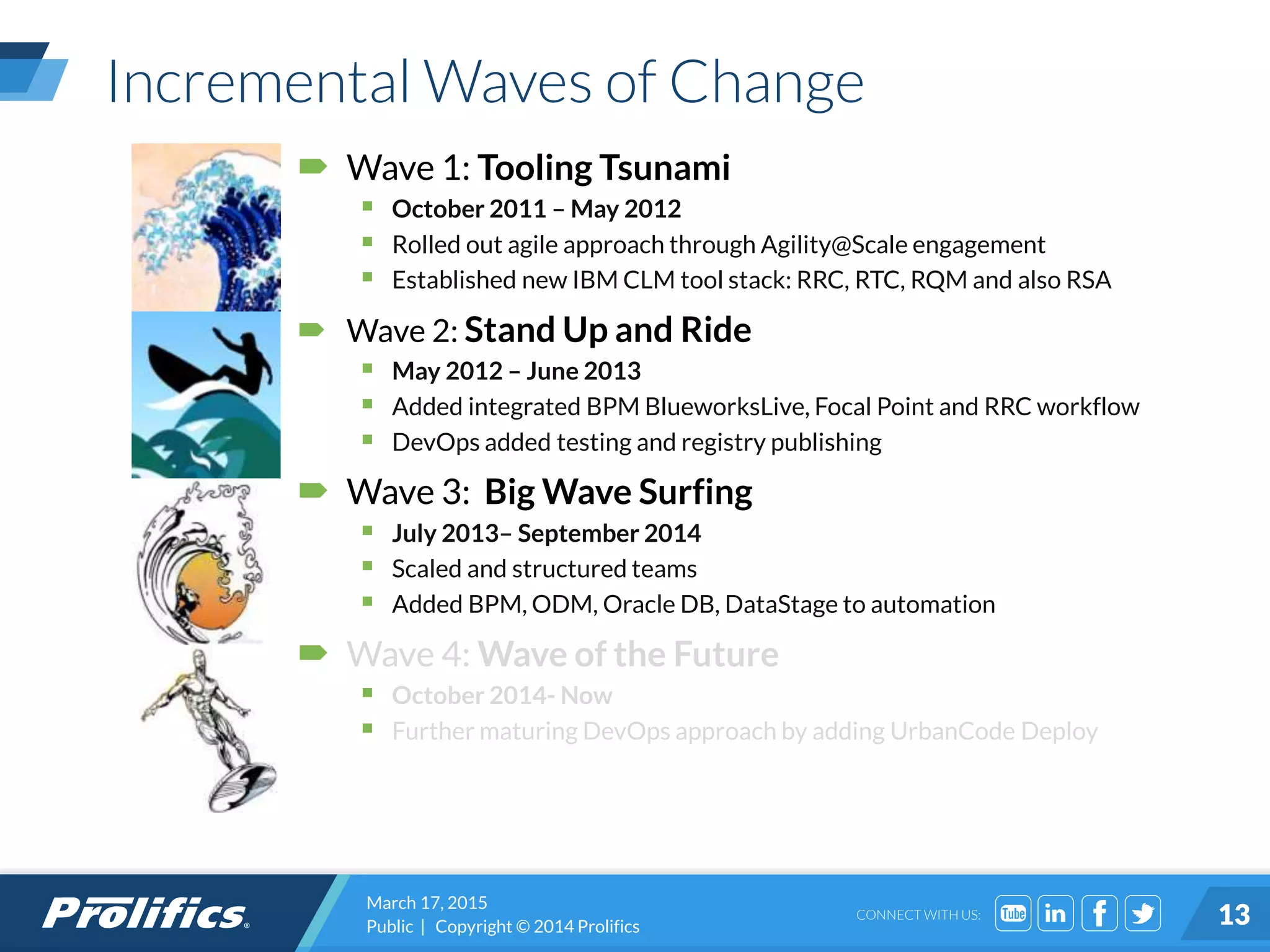 CONNECT WITH US:
Incremental Waves of Change
 Wave 1: Tooling Tsunami
 October 2011 – May 2012
 Rolled out agile approach through Agility@Scale engagement
 Established new IBM CLM tool stack: RRC, RTC, RQM and also RSA
 Wave 2: Stand Up and Ride
 May 2012 – June 2013
 Added integrated BPM BlueworksLive, Focal Point and RRC workflow
 DevOps added testing and registry publishing
 Wave 3: Big Wave Surfing
 July 2013– September 2014
 Scaled and structured teams
 Added BPM, ODM, Oracle DB, DataStage to automation
 Wave 4: Wave of the Future
 October 2014- Now
 Further maturing DevOps approach by adding UrbanCode Deploy
March 17, 2015
Public | Copyright © 2014 Prolifics 13
 