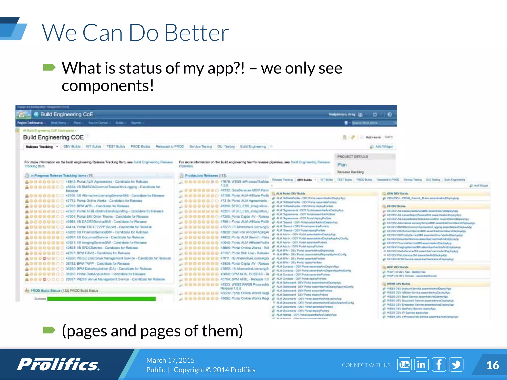 CONNECT WITH US:
We Can Do Better
 What is status of my app?! – we only see
components!
 (pages and pages of them)
March 17, 2015
Public | Copyright © 2014 Prolifics 16
 