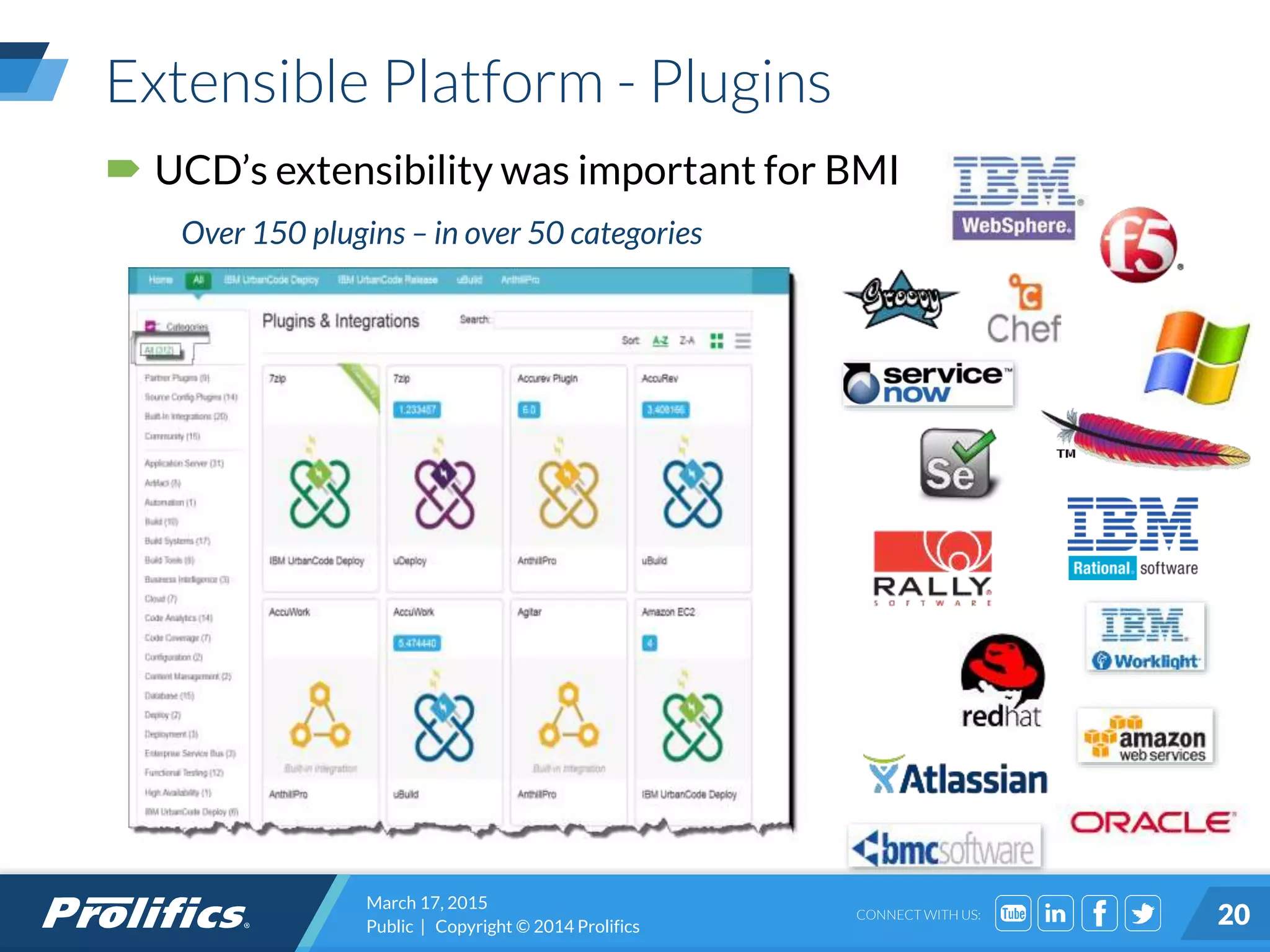 CONNECT WITH US:
Extensible Platform - Plugins
 UCD’s extensibility was important for BMI
Over 150 plugins – in over 50 categories
March 17, 2015
Public | Copyright © 2014 Prolifics 20
 