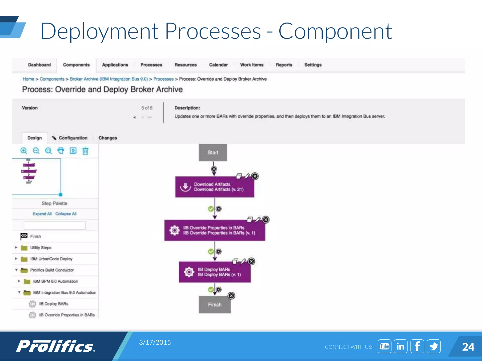 CONNECT WITH US:
Deployment Processes - Component
3/17/2015
24
 