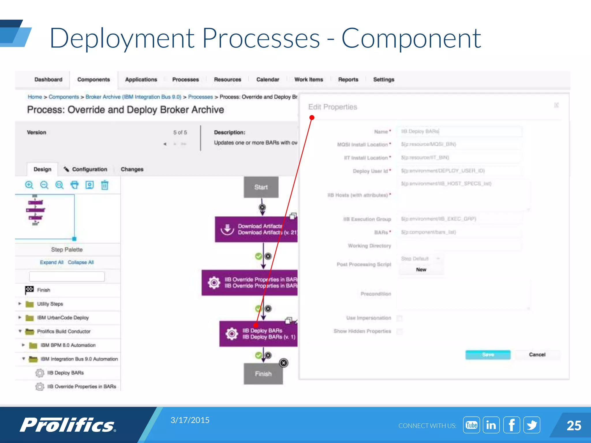CONNECT WITH US:
Deployment Processes - Component
3/17/2015
25
 