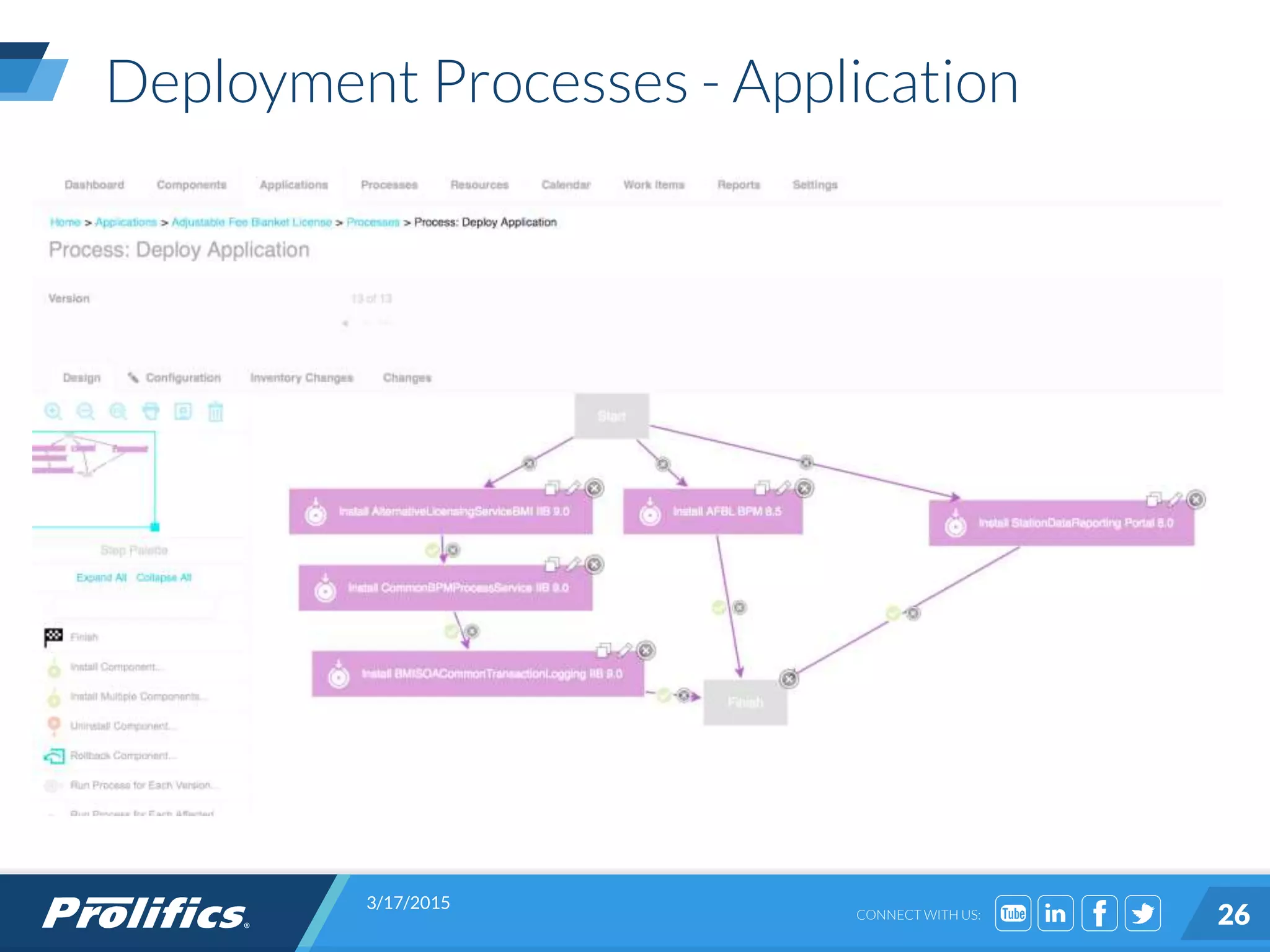 CONNECT WITH US:
Deployment Processes - Application
3/17/2015
26
 