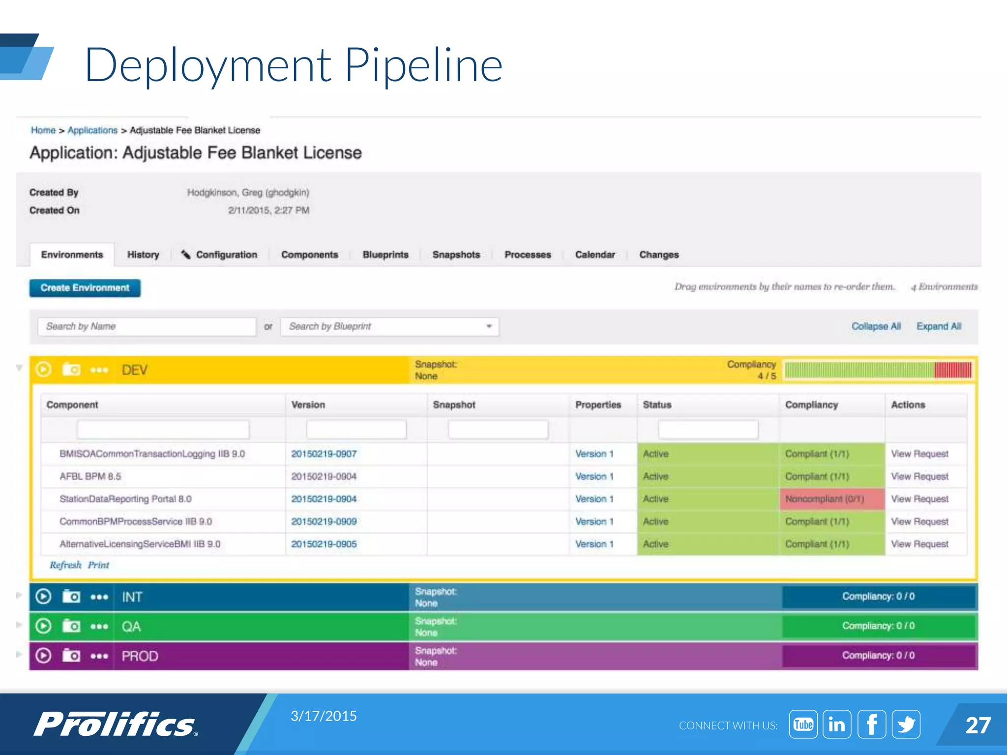 CONNECT WITH US:
Deployment Pipeline
3/17/2015
27
 