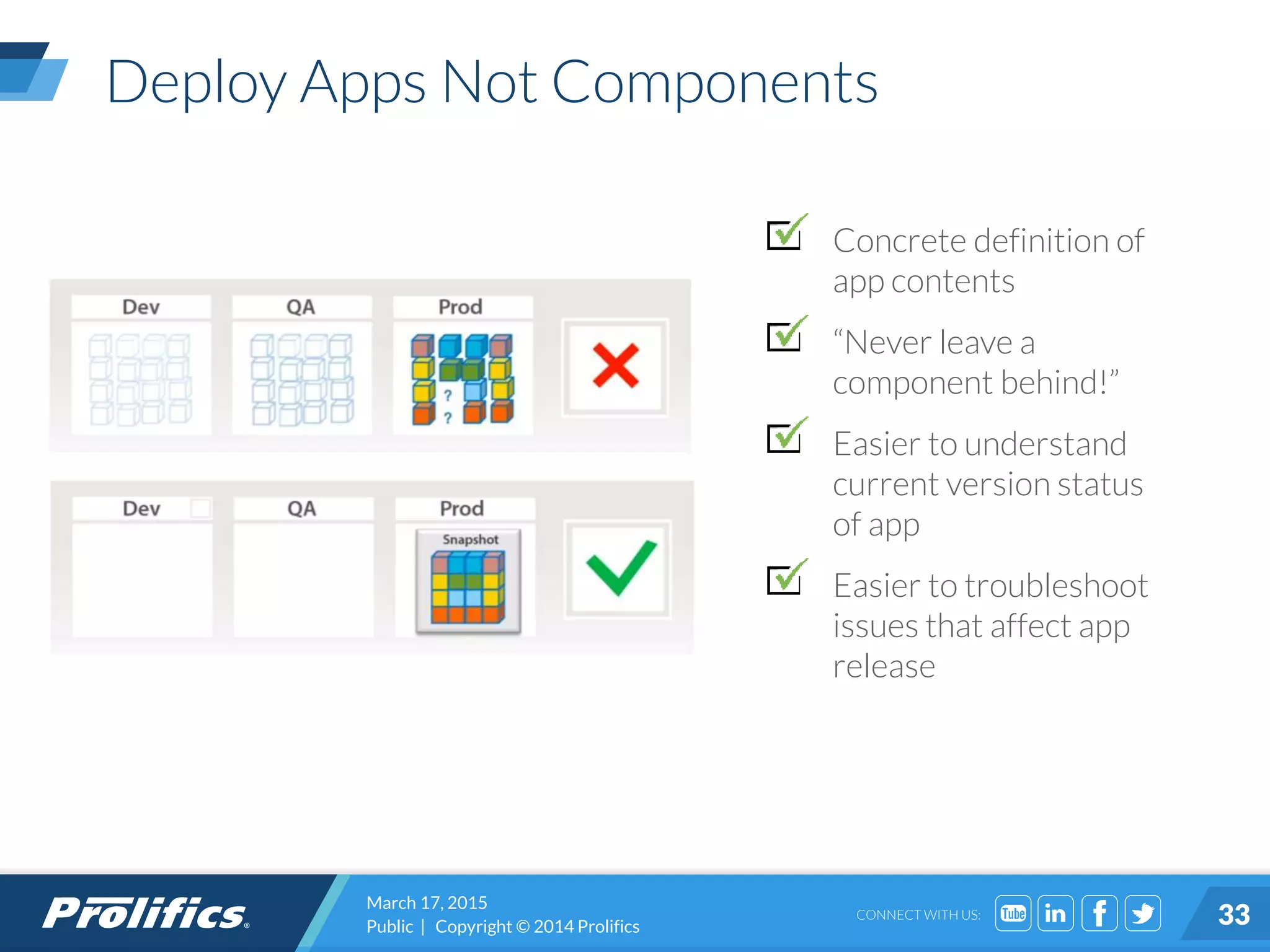 CONNECT WITH US:
Deploy Apps Not Components
Concrete definition of
app contents
“Never leave a
component behind!”
Easier to understand
current version status
of app
Easier to troubleshoot
issues that affect app
release
March 17, 2015
Public | Copyright © 2014 Prolifics 33
 