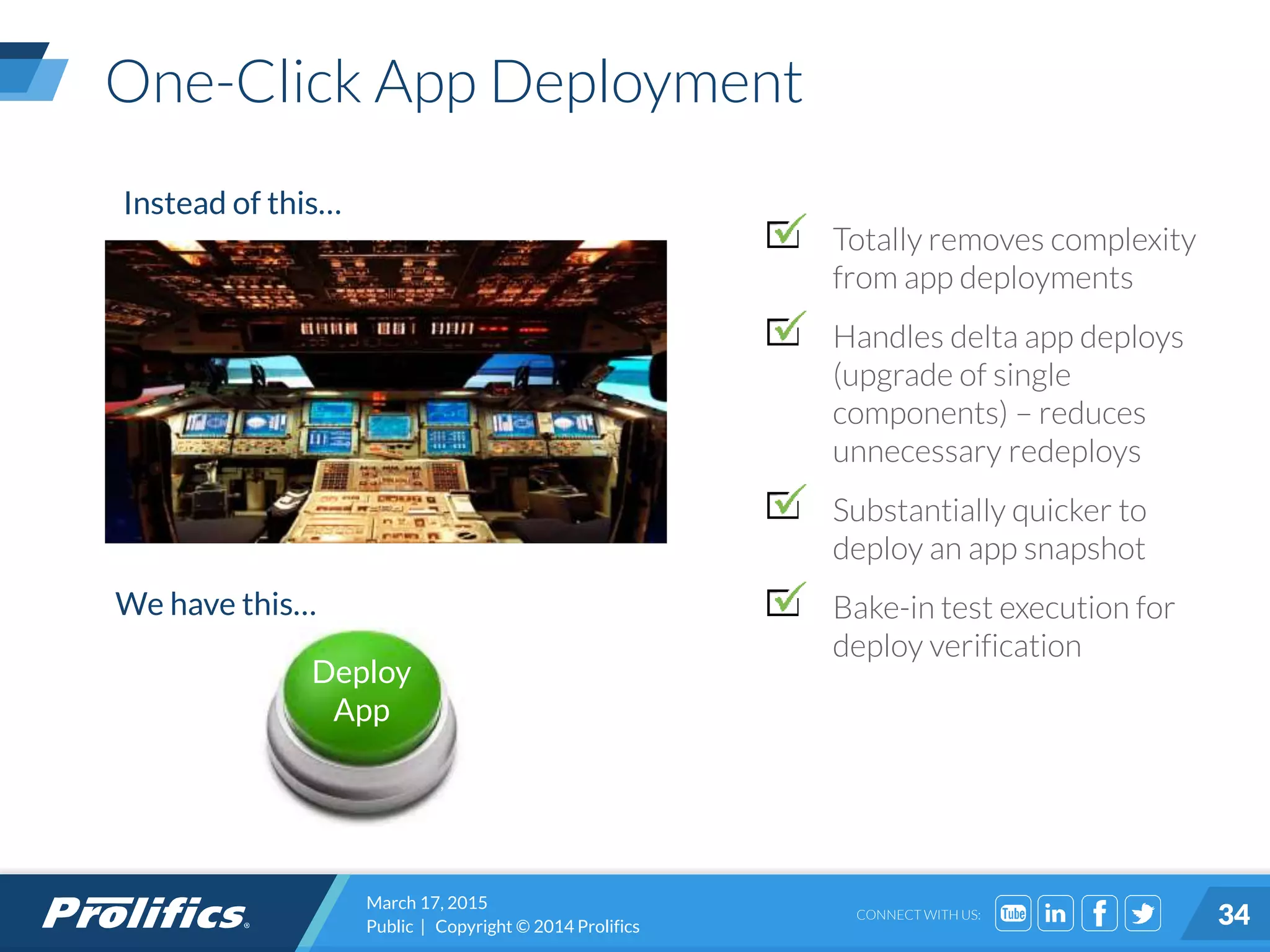 CONNECT WITH US:
One-Click App Deployment
Totally removes complexity
from app deployments
Handles delta app deploys
(upgrade of single
components) – reduces
unnecessary redeploys
Substantially quicker to
deploy an app snapshot
Bake-in test execution for
deploy verification
March 17, 2015
Public | Copyright © 2014 Prolifics 34
Instead of this…
We have this…
Deploy
App
 