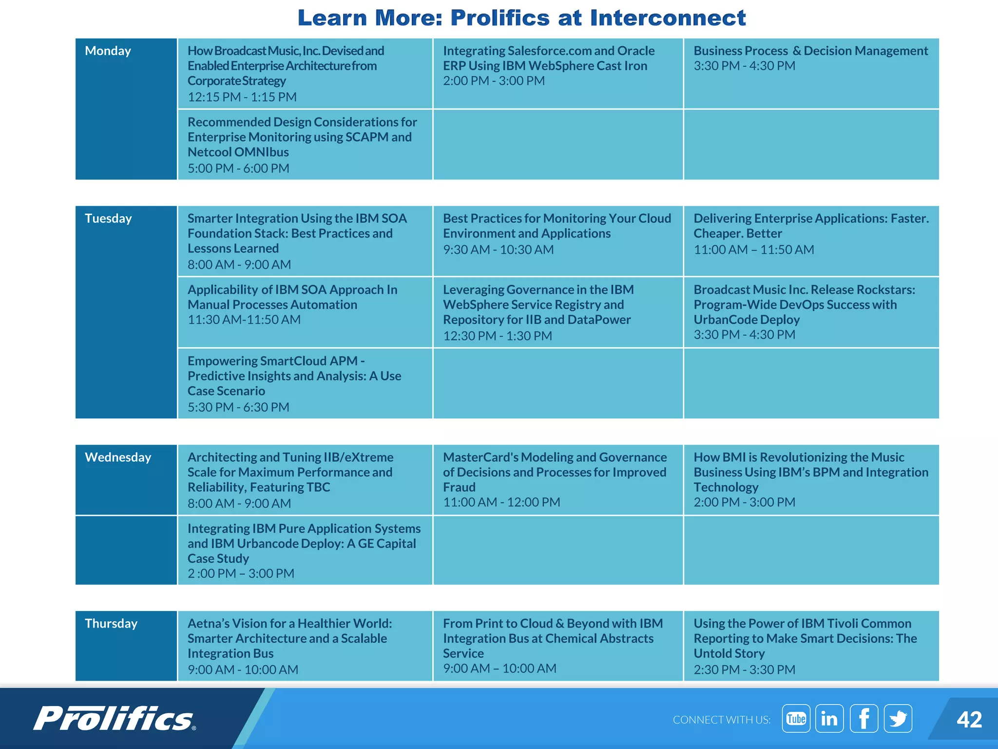 CONNECT WITH US:
Monday HowBroadcastMusic,Inc.Devisedand
EnabledEnterpriseArchitecturefrom
CorporateStrategy
12:15 PM - 1:15 PM
Integrating Salesforce.com and Oracle
ERP Using IBM WebSphere Cast Iron
2:00 PM - 3:00 PM
Business Process & Decision Management
3:30 PM - 4:30 PM
Recommended Design Considerations for
Enterprise Monitoring using SCAPM and
Netcool OMNIbus
5:00 PM - 6:00 PM
Tuesday Smarter Integration Using the IBM SOA
Foundation Stack: Best Practices and
Lessons Learned
8:00 AM - 9:00 AM
Best Practices for Monitoring Your Cloud
Environment and Applications
9:30 AM - 10:30 AM
Delivering Enterprise Applications: Faster.
Cheaper. Better
11:00 AM – 11:50 AM
Applicability of IBM SOA Approach In
Manual Processes Automation
11:30 AM-11:50 AM
Leveraging Governance in the IBM
WebSphere Service Registry and
Repository for IIB and DataPower
12:30 PM - 1:30 PM
Broadcast Music Inc. Release Rockstars:
Program-Wide DevOps Success with
UrbanCode Deploy
3:30 PM - 4:30 PM
Empowering SmartCloud APM -
Predictive Insights and Analysis: A Use
Case Scenario
5:30 PM - 6:30 PM
Wednesday Architecting and Tuning IIB/eXtreme
Scale for Maximum Performance and
Reliability, Featuring TBC
8:00 AM - 9:00 AM
MasterCard's Modeling and Governance
of Decisions and Processesfor Improved
Fraud
11:00 AM - 12:00 PM
How BMI is Revolutionizing the Music
Business Using IBM’s BPM and Integration
Technology
2:00 PM - 3:00 PM
Integrating IBM Pure Application Systems
and IBM Urbancode Deploy: A GE Capital
Case Study
2 :00 PM – 3:00 PM
Thursday Aetna’s Vision for a Healthier World:
Smarter Architecture and a Scalable
Integration Bus
9:00 AM - 10:00 AM
From Print to Cloud & Beyond with IBM
Integration Bus at Chemical Abstracts
Service
9:00 AM – 10:00 AM
Using the Power of IBM Tivoli Common
Reporting to Make Smart Decisions: The
Untold Story
2:30 PM - 3:30 PM
42
Learn More: Prolifics at Interconnect
 