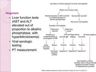 Diagnosis
 Liver function tests
(AST and ALT
elevated out of
proportion to alkaline
phosphatase, with
hyperbilirubinemia)
 Viral serologic
testing
 PT measurement
 
