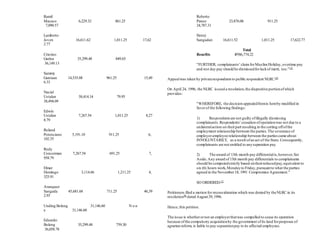 Ramil
Macaso 6,229.32 861.25
7,090.57
Lamberto
Joven 16,611.62 1,011.25 17,62
2.77
Cristino
Garina 35,299.48 849.65
36,149.13
Sammy
Gantaan 14,535.08 961.25 15,49
6.33
Nacial
Ustalan 38,414.14 79.95
38,494.09
Edwin
Ustalan 7,267.54 1,011.25 8,27
8.79
Roland
Potenciano 5,191.10 911.25 6,
102.35
Rody
Concerman 7,267.54 691.25 7,
958.79
Elmer
Domingo 3,114.66 1,211.25 4,
325.91
Aranquez
Sangada 45,681.68 711.25 46,39
2.93
Unding Boleng 31,146.60 N o n
e 31,146.60
Eduardo
Boleng 35,299.48 759.30
36,058.78
Roberto
Paneo 23,876.06 911.25
24,787.31
Henry
Sangadan 16,611.52 1,011.25 17,622.77
Total
Benefits P586,774.22
"FURTHER, complainants’claimforMuslimHoliday,overtime pay
and rest day pay should be dismissedforlackof merit, too."[5]
Appealwas taken by privaterespondentsto public respondent NLRC.[6]
On April 24, 1996, the NLRC issued a resolution,the dispositive portionofwhich
provides:
"WHEREFORE, the decision appealedfromis hereby modified in
favorof the following findings:
1) Respondentsare not guilty ofillegally dismissing
complainants.Respondents’cessation ofoperationwas not due to a
unilateralaction on theirpart resulting in the cutting offofthe
employment relationship between the parties.The severance of
employer-employee relationship between the partiescame about
INVOLUNTARILY, as a result ofan act of the State.Consequently,
complainants are not entitled to anyseparation pay.
2) The award of 13th month pay differentialis,however,Set
Aside.Any award of13th month pay differentials to complainants
should be computedstrictly based ontheirreducedpay,equivalent to
six (6) hours work,Mondayto Friday,pursuantto what the parties
agreed in the November18, 1991 Compromise Agreement."
SO ORDERED.[7]
Petitioners filed a motion for reconsideration which was denied by theNLRC in its
resolution[8]
dated August 29,1996.
Hence,this petition.
The issue is whetherornot an employerthatwas compelled to cease its operation
because ofthe compulsory acquisitionby the government ofits land forpurposes of
agrarian reform, is liable to pay separationpay to its affected employees.
 