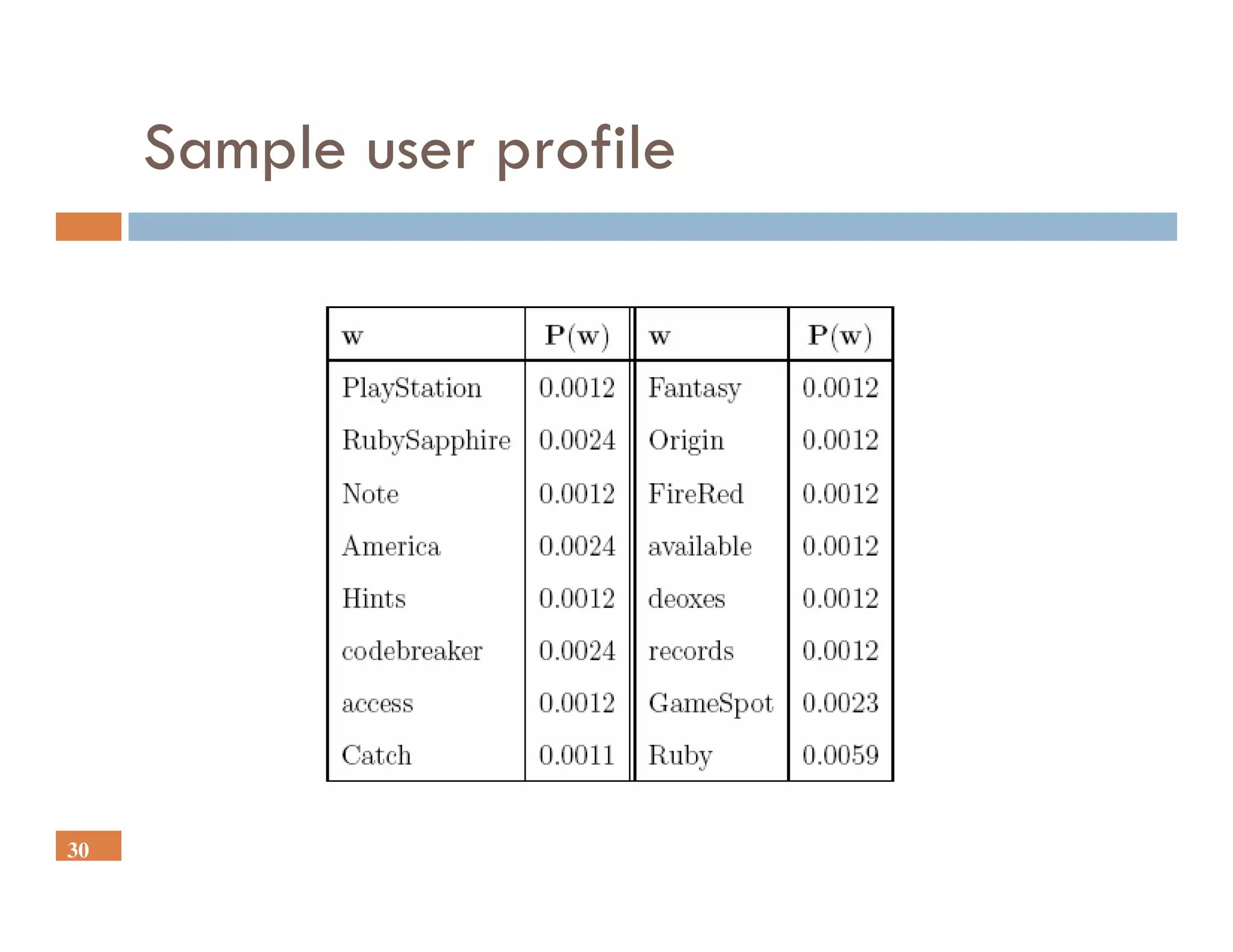 Sample user profile




30
 