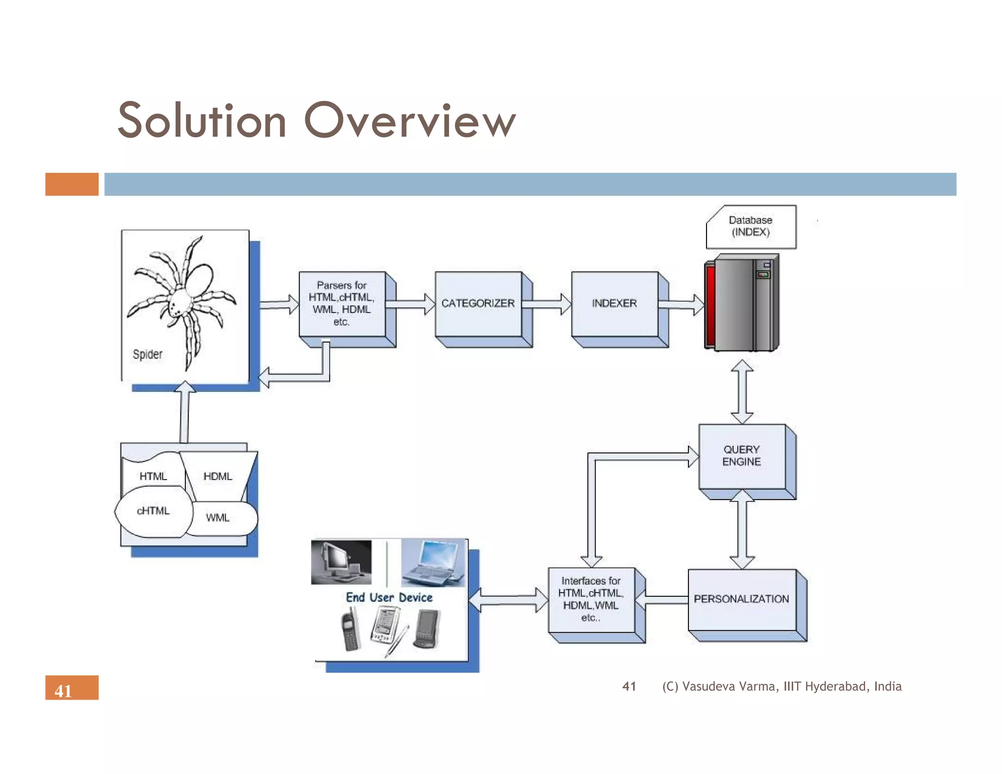 Solution Overview




                         41   (C) Vasudeva Varma, IIIT Hyderabad, India
41
 
