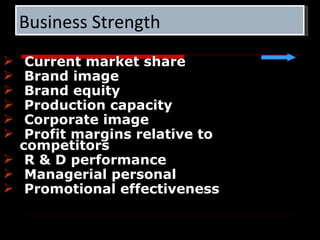 Business Strength
  Current market share
  Brand image
  Brand equity
  Production capacity
  Corporate image
  Profit margins relative to
  competitors
 R & D performance
 Managerial personal
 Promotional effectiveness
 