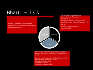 Bharti – 3 Cs                                                                      Top moves to target customers
                                                                                   •‘Airtel Connect’ showrooms
                                                                                   •Home Delivery
                                                                                   •First player to launch roaming cellular
                                                                                   services and Smart Mail, Web Message, Call
•Leading Competitors – vodafone,idea..
                                                                                   hold etc
•Competitive price, distribution and customer
                                                                                   •Attractive pricing strategies
satisfaction strategies                                                            •Focus on Youth




                                           Bharti Airtel, is Asia’s leading integrated telecom
                                           services provider with operations in India and Sri
                                           Lanka.

                                           Services are offered under the brand name Airtel:
                                           •Broadband & Telephone Services
                                           •Long Distance Services
                                           •Enterprise Services
                                           •Mobile Services using GSM
 
