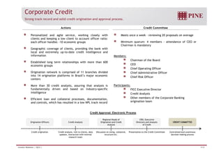 Corporate Credit 
Strong track record and solid credit origination and approval process. 
Actions Credit Committee 
Meets once a week – reviewing 20 proposals on average 
Minimum quorum: 4 members - attendance of CEO or 
Chairman is mandatory 
Members: 
Chairman of the Board 
CEO 
Chief Operating Officer 
Chief Administrative Officer 
Chief Risk Officer 
Personalized and agile service, working closely with 
clients and keeping a low client to account officer ratio: 
each officer handles ~10 economic groups 
Geographic coverage of clients, providing the bank with 
local and extremely up-to-date credit intelligence and 
information 
Established long term relationships with more than 600 
economic groups 
Origination network is comprised of 11 branches divided 
into 14 origination platforms in Brazil’s major economic 
centers 
Participants: 
FICC Executive Director 
Credit Analysts 
Other members of the Corporate Banking 
origination team 
More than 30 credit analysts, assuring that analysis is 
fundamentally driven and based on industry-specific 
intelligence 
Efficient loan and collateral processes, documentation, 
and controls, which has resulted in a low NPL track record 
Credit Approval: Electronic Process 
OOrriiggiinnaattiioonn OOffffiicceerrss 
CCrreeddiitt AAnnaallyyssttss 
Credit origination Credit analysis, visit to clients, data 
updates, interaction with internal 
research team 
Regional Heads of 
Origination and Credit 
Analysis 
CRO, Executive 
Directors and Analysts 
of Credit 
Presentation to the Credit Committee 
CCRREEDDIITT CCOOMMMMIITTTTEEEE 
Centralized and unanimous 
decision making process 
Discussion on sizing, collateral, 
structure etc. 
Investor Relations | 3Q14 | 9/29 
 
