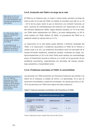 5.4.5. Evolución del TDAH a lo largo de la vida
El TDAH es un trastorno que, en mayor o menor grado, persiste a lo largo de
toda la vida. En el caso del TDAH no tratado se considera que sólo en un 10
- 20 % de los casos existe lo que se denomina una remisión funcional, es
decir, ausencia de manifestaciones del trastorno con repercusión en la vida
del individuo (Biederman 2005). Según distintos estudios, un 75 % de niños
con TDAH serán adolescentes con TDAH y, de estos adolescentes, un 50 %
serán adultos con TDAH (Wilens TE 2004). La prevalencia del TDAH en la
población adulta se calcula entre el 3-4 %.
La repercusión en la vida adulta puede deberse a síntomas residuales del
TDAH, a la repercusión o problemas secundarios al TDAH de la infancia o
ambas cosas a la vez. Los problemas secundarios serán los derivados de la
escasa formación académica, problemas sociales, conductas de riesgo, etc.
Aproximadamente un 20 % de niños TDAH serán adultos con sintomatología
grave. El tratamiento durante la infancia va a incidir en la prevención de los
problemas secundarios, especialmente los derivados del fracaso escolar,
baja autoestima y marginalidad social.
5.4.6. Problemas asociados al TDAH: la comorbilidad
Las personas con TDAH presentan con frecuencia trastornos que afectan a la
esfera de la conducta, al estado de ánimo y al aprendizaje. Es lo que se
denomina comorbilidad o trastornos comórbidos. Se calcula que entre un 30-
70 % de personas con TDAH tiene alguno de estos trastornos:
Tabla 9. Trastornos asociados (comórbidos) más frecuentes en el TDAH.
Fuente: Elaboración propia. Hospital Sant Joan de Déu (2010).
Sólo entre un 10 y un
20% de las personas
con TDAH presentan una
remisión funcional en la
vida adulta.
Se calcula que entre un
30 y un 70% de
personas con TDAH
padecerá algún otro
trastorno de conducta/
estado de ánimo, de
aprendizaje u otros,
como de tics.
Un 75% de los niños
seguirán padeciendo
TDAH en la
adolescencia, y un 50%
de ellos serán adultos
con TDAH.
La prevalencia de
adultos con TDAH en la
población general es
entre un 3 y un 4%.
130
 