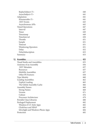 ReplaySubject<T> 440
AsyncSubject<T> 441
Adaptation 441
IEnumerable<T> 441
.NET Events 443
Asynchronous APIs 445
Timed Operations 447
Interval 447
Timer 449
Timestamp 449
TimeInterval 450
Throttle 451
Sample 451
Timeout 451
Windowing Operators 451
Delay 452
DelaySubscription 453
Summary 453
12. Assemblies. . . . . . . . . . . . . . . . . . . . . . . . . . . . . . . . . . . . . . . . . . . . . . . . . . . . . . . . . . . . . . . 455
Visual Studio and Assemblies 455
Anatomy of an Assembly 456
.NET Metadata 457
Resources 457
Multifile Assemblies 457
Other PE Features 458
Type Identity 460
Loading Assemblies 462
Explicit Loading 465
The Global Assembly Cache 466
Assembly Names 468
Strong Names 468
Version 471
Culture 476
Processor Architecture 479
Portable Class Libraries 480
Packaged Deployment 482
Windows 8 UI–Style Apps 482
ClickOnce and XBAP 483
Silverlight and Windows Phone Apps 484
Protection 485
Table of Contents | xi
 