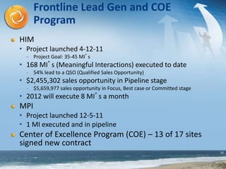 10
Frontline Lead Gen and COE
Program
HIM
• Project launched 4-12-11
- Project Goal: 35-45 MI’s
• 168 MI’s (Meaningful Interactions) executed to date
- 54% lead to a QSO (Qualified Sales Opportunity)
• $2,455,302 sales opportunity in Pipeline stage
- $5,659,977 sales opportunity in Focus, Best case or Committed stage
• 2012 will execute 8 MI’s a month
MPI
• Project launched 12-5-11
• 1 MI executed and in pipeline
Center of Excellence Program (COE) – 13 of 17 sites
signed new contract
 