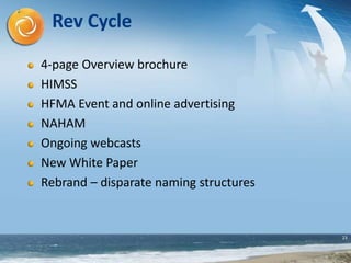 23
Rev Cycle
4-page Overview brochure
HIMSS
HFMA Event and online advertising
NAHAM
Ongoing webcasts
New White Paper
Rebrand – disparate naming structures
 