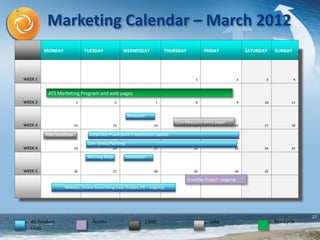 27
MONDAY TUESDAY WEDNESDAY THURSDAY FRIDAY SATURDAY SUNDAY
WEEK 1 3131 1 2 3 4
WEEK 2 5 6 7 8 9 10 11
WEEK 3 12 13 14 15 16 17 18
WEEK 4 19 20 21 22 23 24 25
WEEK 5 26 27 28 29 30 31
Website, Online Advertising Case Studies, PR – ongoing
Newsletter
HIM Roadshow
Winning Ways
HIMCAREAll Product
Lines
Rev CycleAccess
Frontline Project - ongoing
ATS Marketing Program and web pages
Marketing Calendar – March 2012
Webcasts
User Group Planning
Corporate Powerpoint Presentation Update
Core Measures white paper
 