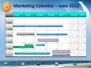 30
MONDAY TUESDAY WEDNESDAY THURSDAY FRIDAY SATURDAY SUNDAY
WEEK 1 3131 1 2 3
WEEK 2 4 5 6 7 8 9 10
WEEK 3 11 12 13 14 15 16 17
WEEK 4 18 19 20 21 22 23 24
WEEK 5 25 26 27 28 29 30
Website, Online Advertising, Case Studies, PR – ongoing
NewsletterWinning Ways
HIMCAREAll Product
Lines
Rev CycleAccess
HFMA-ANI – Las Vegas, NV
Frontline Project - ongoing
Frontline Project - ongoing
Marketing Calendar – June 2012
User Group Preparation
QCPR Product Launch
MPI rebranding/ product names
COE review of vendor participation
 
