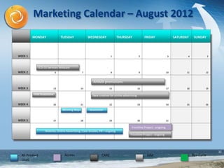 32
MONDAY TUESDAY WEDNESDAY THURSDAY FRIDAY SATURDAY SUNDAY
WEEK 1 1 2 3 4 5
WEEK 2 6 7 8 9 10 11 12
WEEK 3 13 14 15 16 17 18 19
WEEK 4 20 21 22 23 24 25 26
WEEK 5 27 28 29 30 31
Website, Online Advertising, Case Studies, PR – ongoing
NewsletterWinning Ways
HIMCAREAll Product
Lines
Rev CycleAccess
HIM Roadshow
Frontline Project - ongoing
Frontline Project - ongoing
Marketing Calendar – August 2012
ICD-10 Services Webcast
New creative for online advertising
AHIMA promotions
 