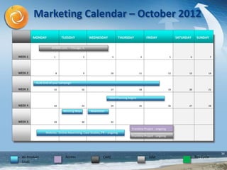 34
MONDAY TUESDAY WEDNESDAY THURSDAY FRIDAY SATURDAY SUNDAY
WEEK 1 31311 2 3 4 5 6 7
WEEK 2 8 9 10 11 12 13 14
WEEK 3 15 16 17 18 19 20 21
WEEK 4 22 23 24 25 26 27 28
WEEK 5 29 30 31
Website, Online Advertising, Case Studies, PR – ongoing
Newsletter
AHIMA cont. – Chicago, IL
Winning Ways
HIMCAREAll Product
Lines
Rev CycleAccess
Frontline Project - ongoing
Frontline Project - ongoing
Marketing Calendar – October 2012
KLAS End-of-year campaign
NSM Planning begins
 