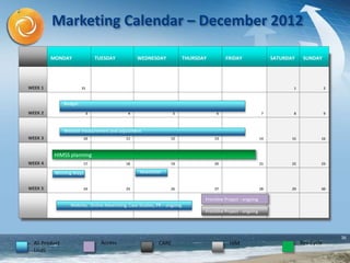 36
MONDAY TUESDAY WEDNESDAY THURSDAY FRIDAY SATURDAY SUNDAY
WEEK 1 313311 1 2
WEEK 2 3 4 5 6 7 8 9
WEEK 3 10 11 12 13 14 15 16
WEEK 4 17 18 19 20 21 22 23
WEEK 5 24 25 26 27 28 29 30
Website, Online Advertising, Case Studies, PR – ongoing
NewsletterWinning Ways
HIMCAREAll Product
Lines
Rev CycleAccess
Frontline Project - ongoing
Frontline Project - ongoing
Marketing Calendar – December 2012
Budget
HIMSS planning
Website measurement and adjustment
 