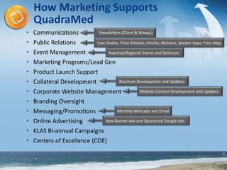 4
How Marketing Supports
QuadraMed
• Communications
• Public Relations
• Event Management
• Marketing Programs/Lead Gen
• Product Launch Support
• Collateral Development
• Corporate Website Management
• Branding Oversight
• Messaging/Promotions
• Online Advertising
• KLAS Bi-annual Campaigns
• Centers of Excellence (COE)
Newsletters (Client & Wways)
New Banner Ads and Sponsored Google Ads
Brochure Development and Updates
Monthly Webcasts and Email
National/Regional Events and Seminars
Website Content Development and Updates
Case Studies, Press Releases, Articles, Abstracts, Speaker Opps, Press Mtgs
 